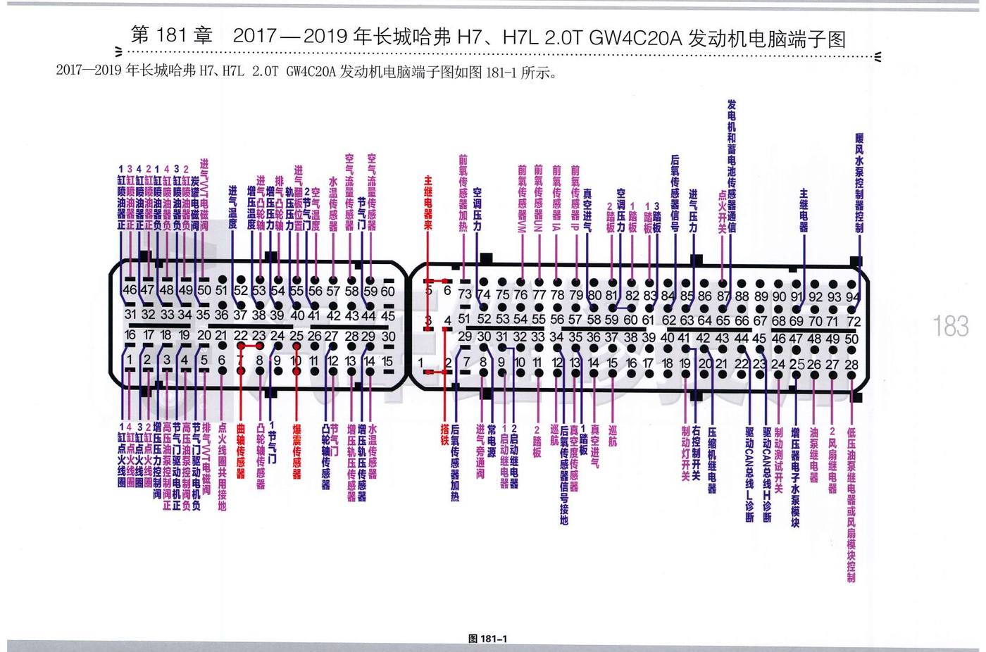 2017—2019年长城哈弗 H7、H7L 2.0T GW4C20A 发动机电脑端子