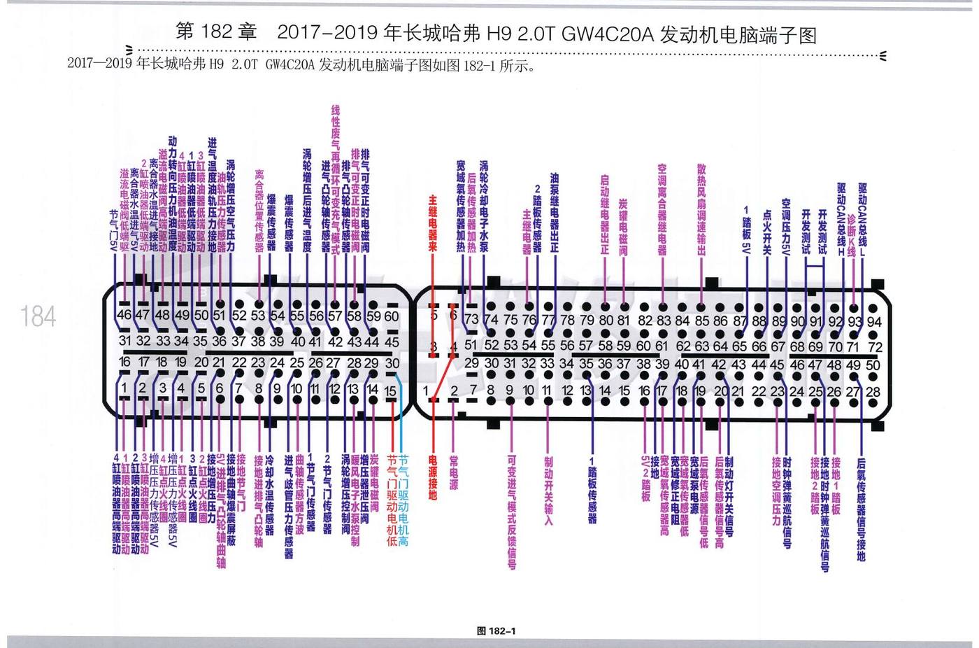 2017—2019年长城哈弗 H9 2.0T GW4C20A 发动机电脑端子