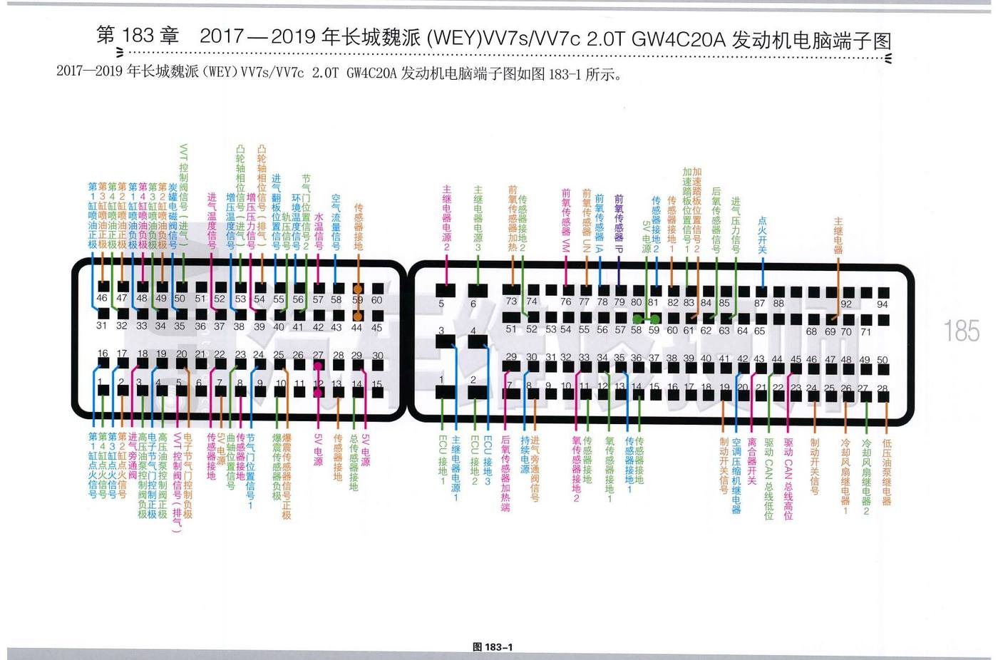 2017—2019年长城魏派(WEY)VV7s/VV7C 2.0T GW4C20A发动机电脑端子