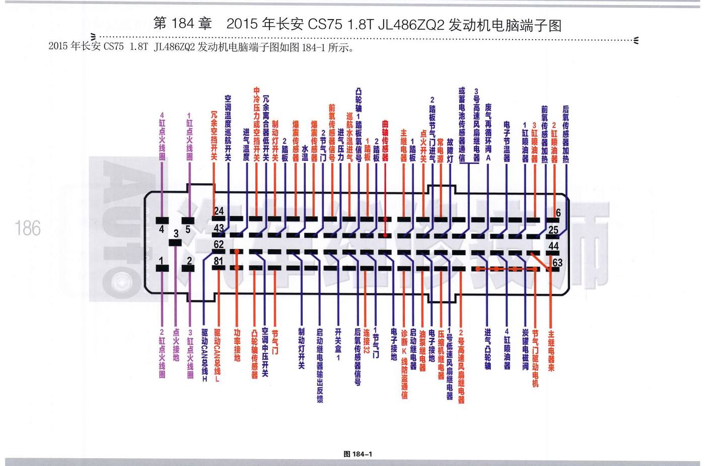 2015年长安 CS75 1.8T JL486ZQ2发动机电脑端子