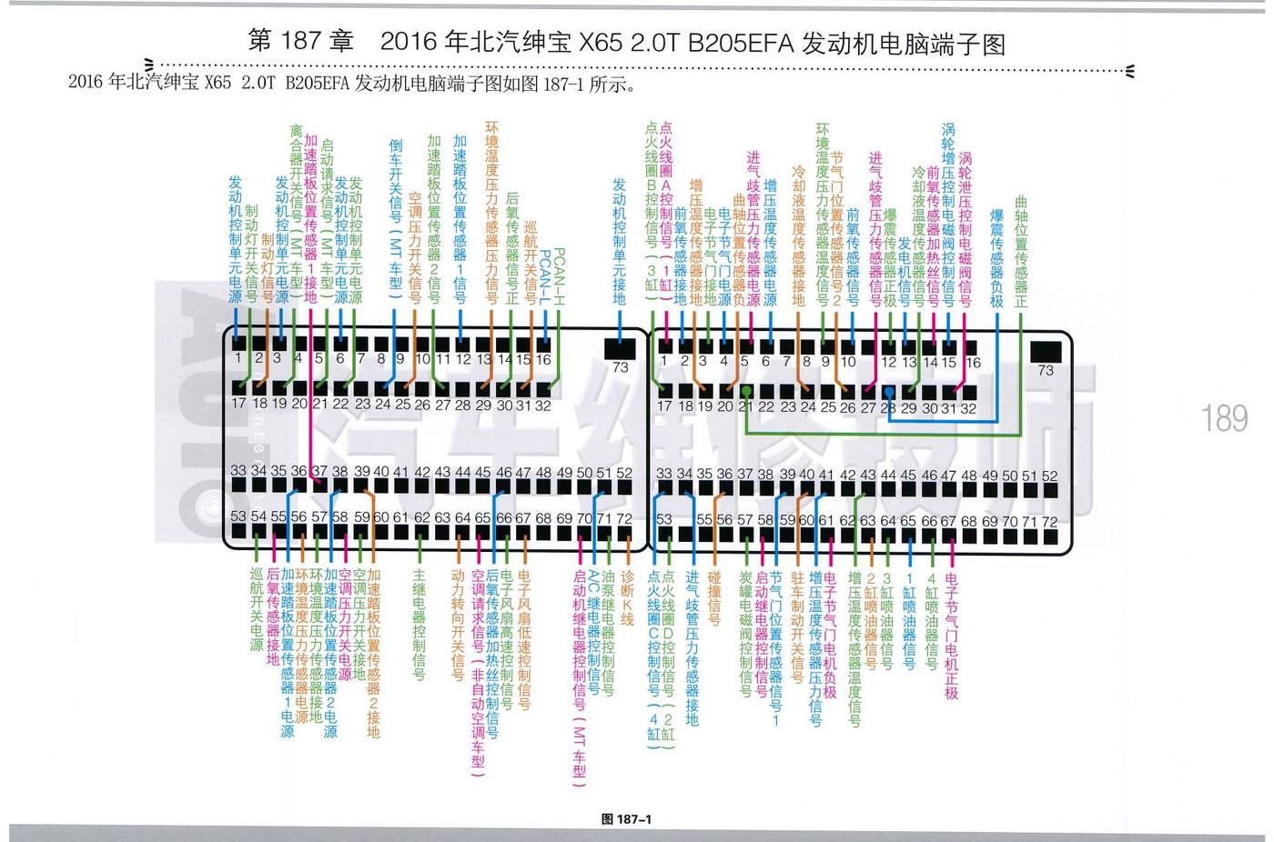 2016年北汽绅宝 X65 2.0T B205EFA 发动机电脑端子