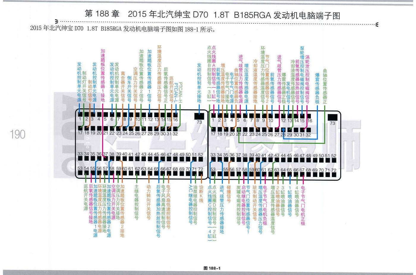 2015年北汽绅宝 D70 1.8T B185RGA 发动机电脑端子