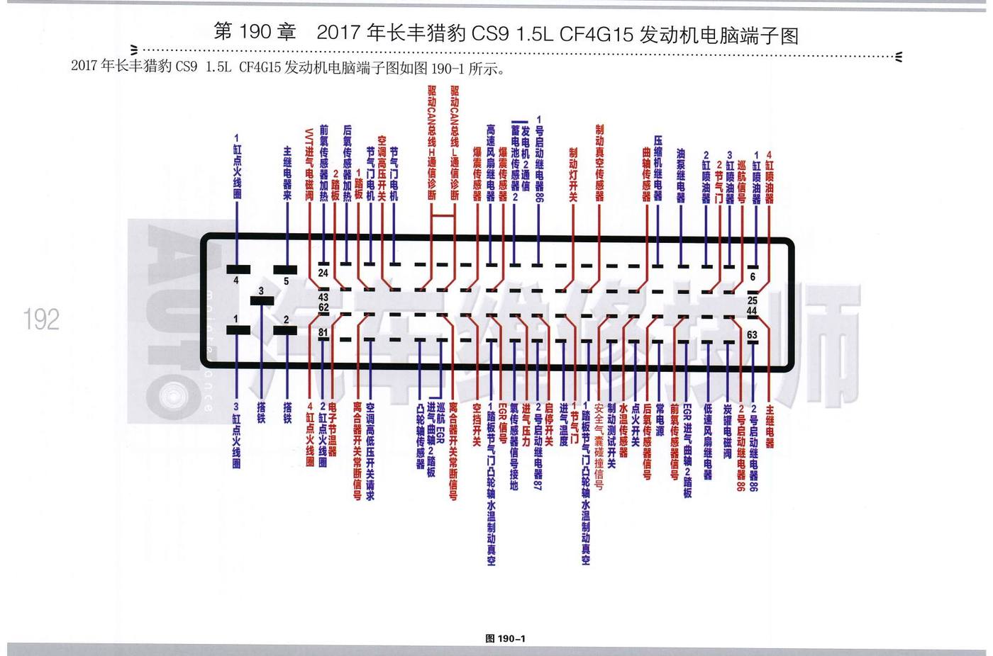 2017年长丰猎豹CS9 1.5L CF4G15发动机电脑端子