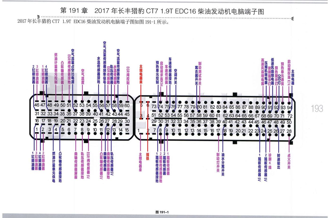 2017年长丰猎豹CT7 1.9T EDC16柴油发动机电脑端子