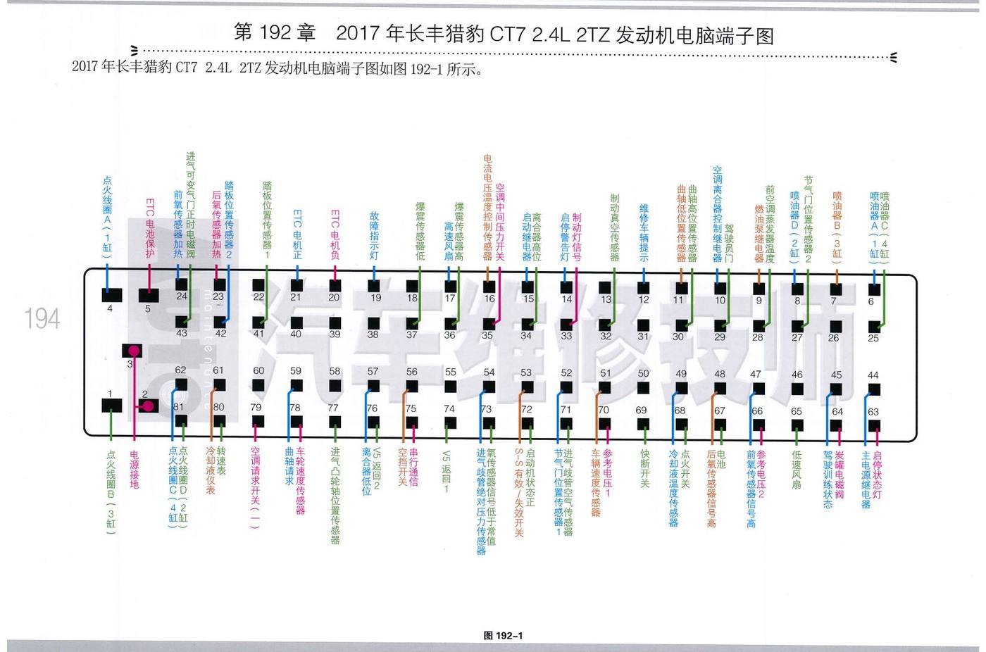 2017年长丰猎豹 CT7 2.4L 2TZ 发动机电脑端子