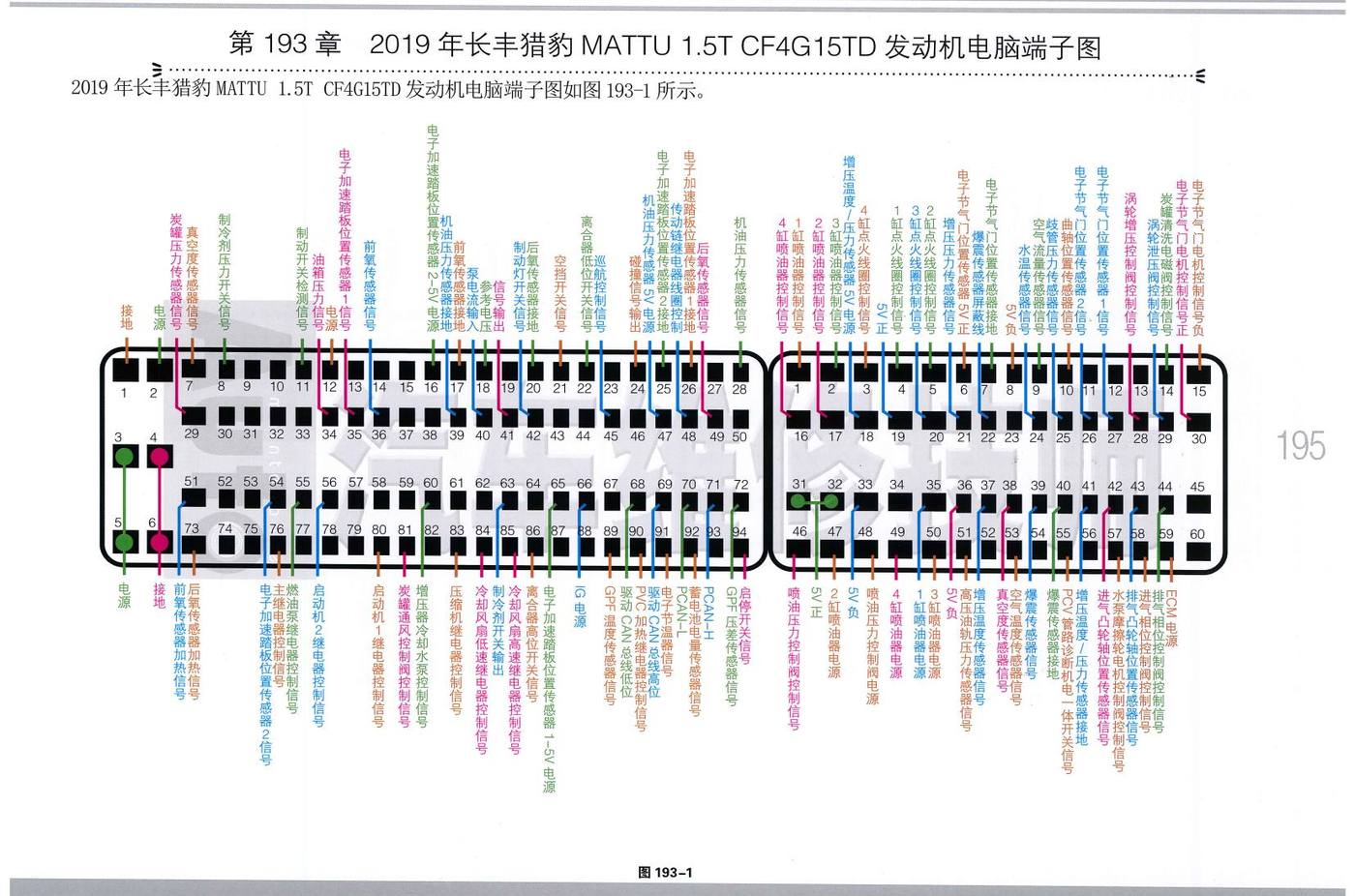 2019年长丰猎豹 MATTU 1.5T CF4G15TD 发动机电脑端子