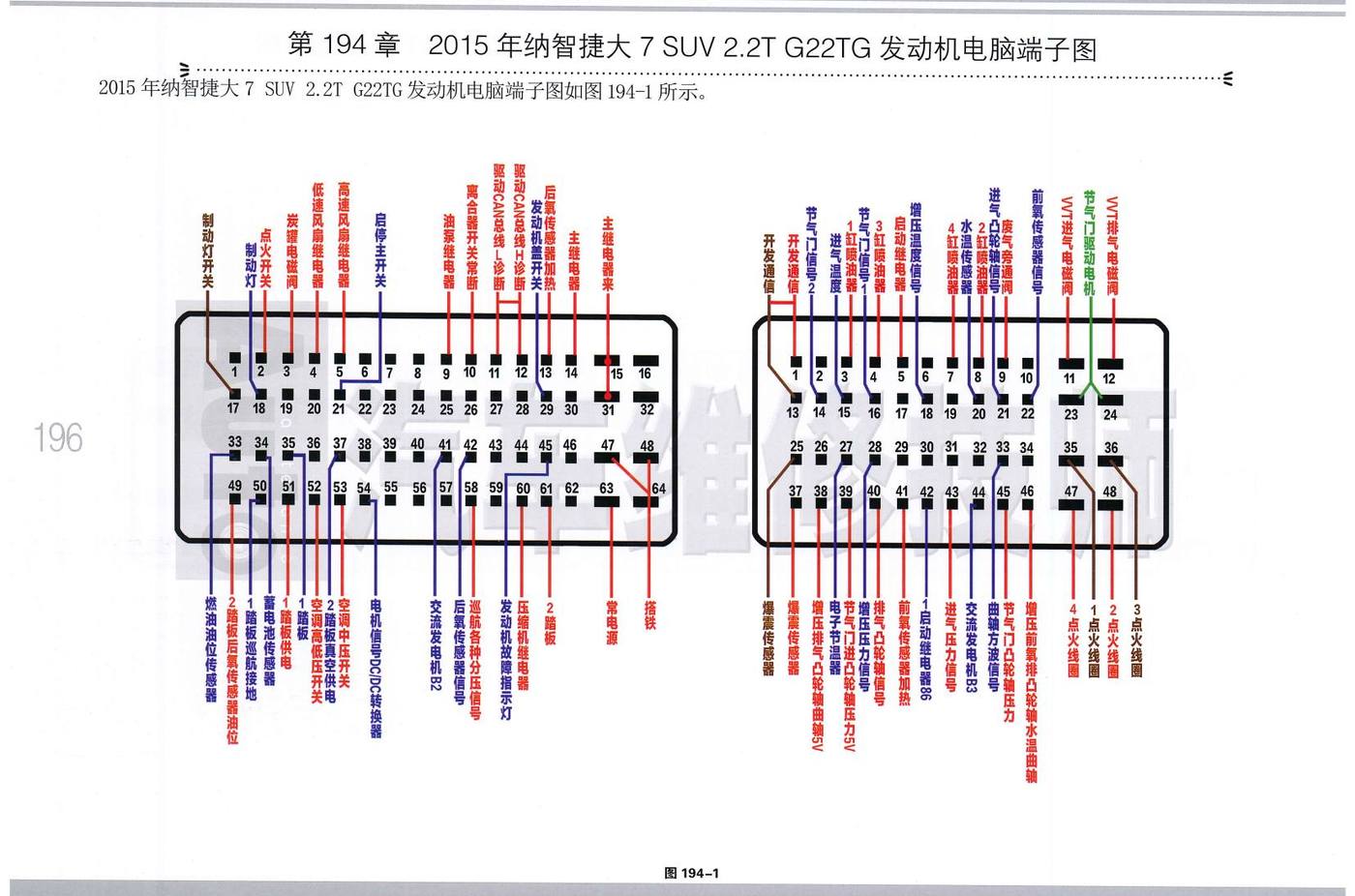 2015年纳智捷大7 SUV 2.2T G22TG 发动机电脑端子