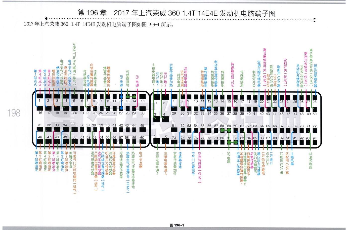 2017年上汽荣威360 1.4T 14E4E 发动机电脑端子