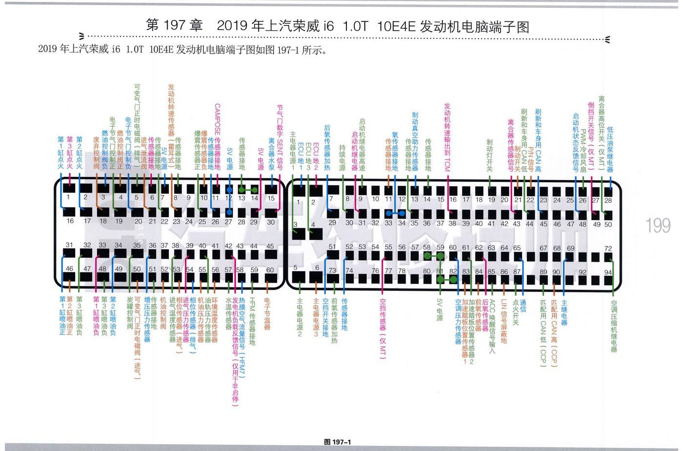 2019年上汽荣威i6 1.0T 10E4E 发动机电脑端子