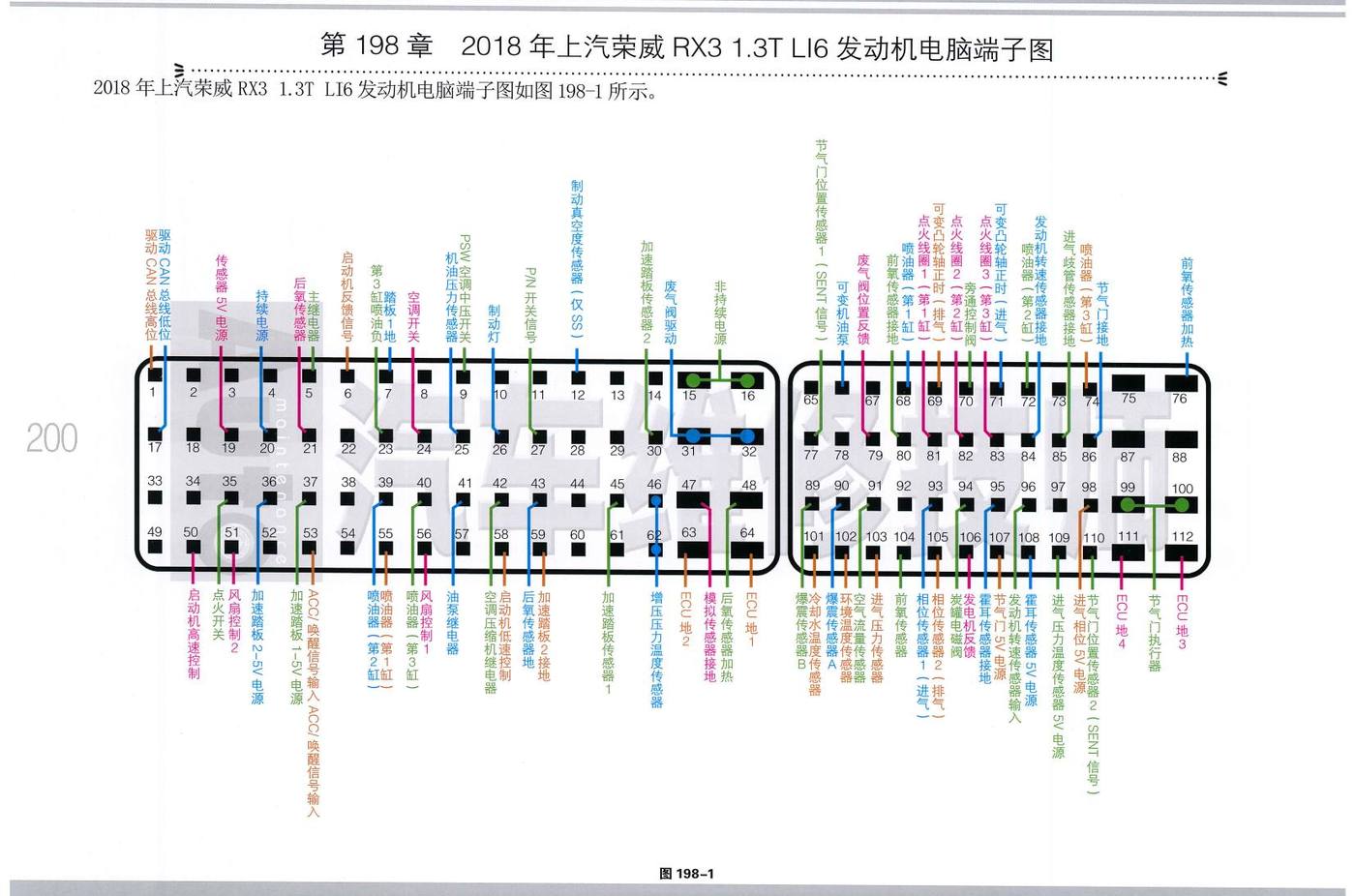 2018年上汽荣威 RX3 1.3T LI6发动机电脑端子