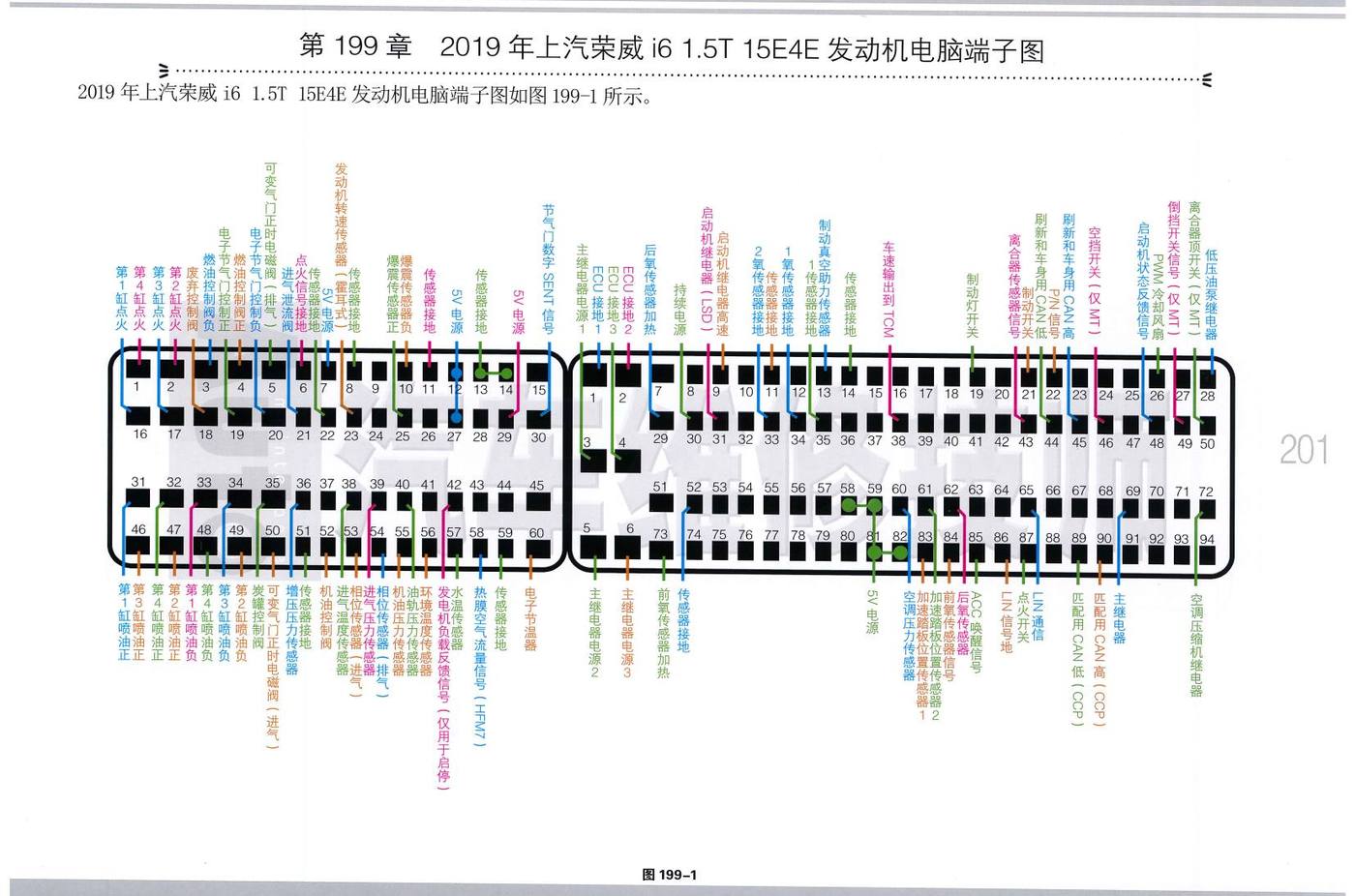 2019年上汽荣威i6 1.5T 15E4E 发动机电脑端子