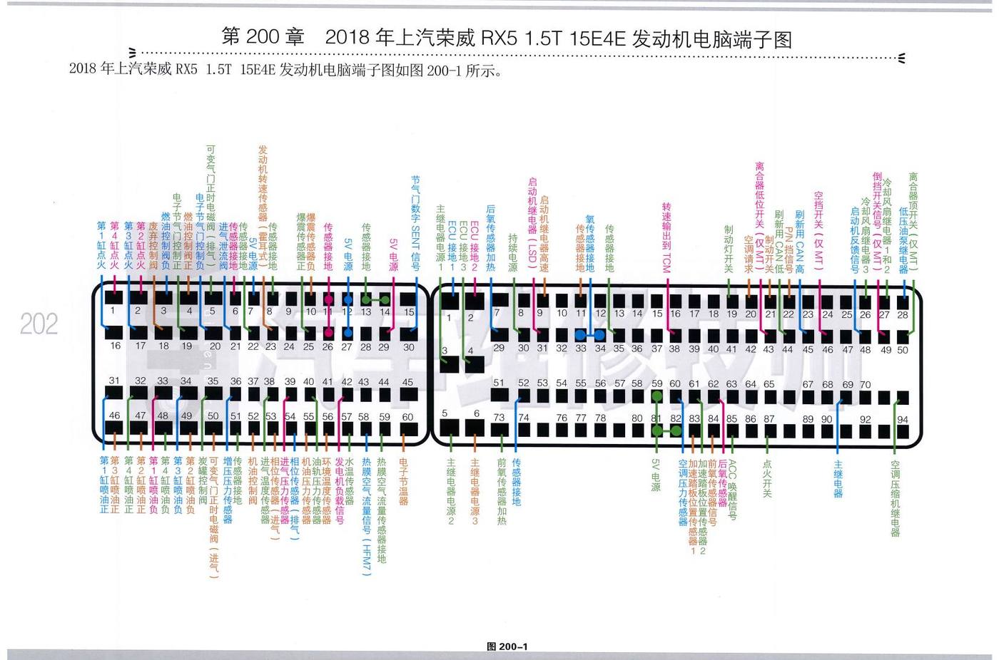 2018年上汽荣威 RX5 1.5T 15E4E 发动机电脑端子