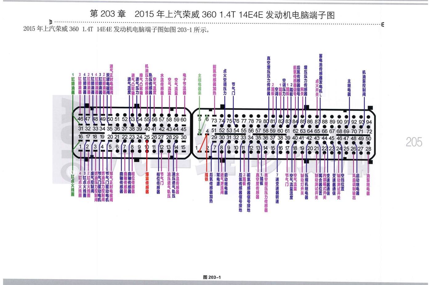 2015 年上汽荣威 360 1.4T 14E4E 发动机电脑端子
