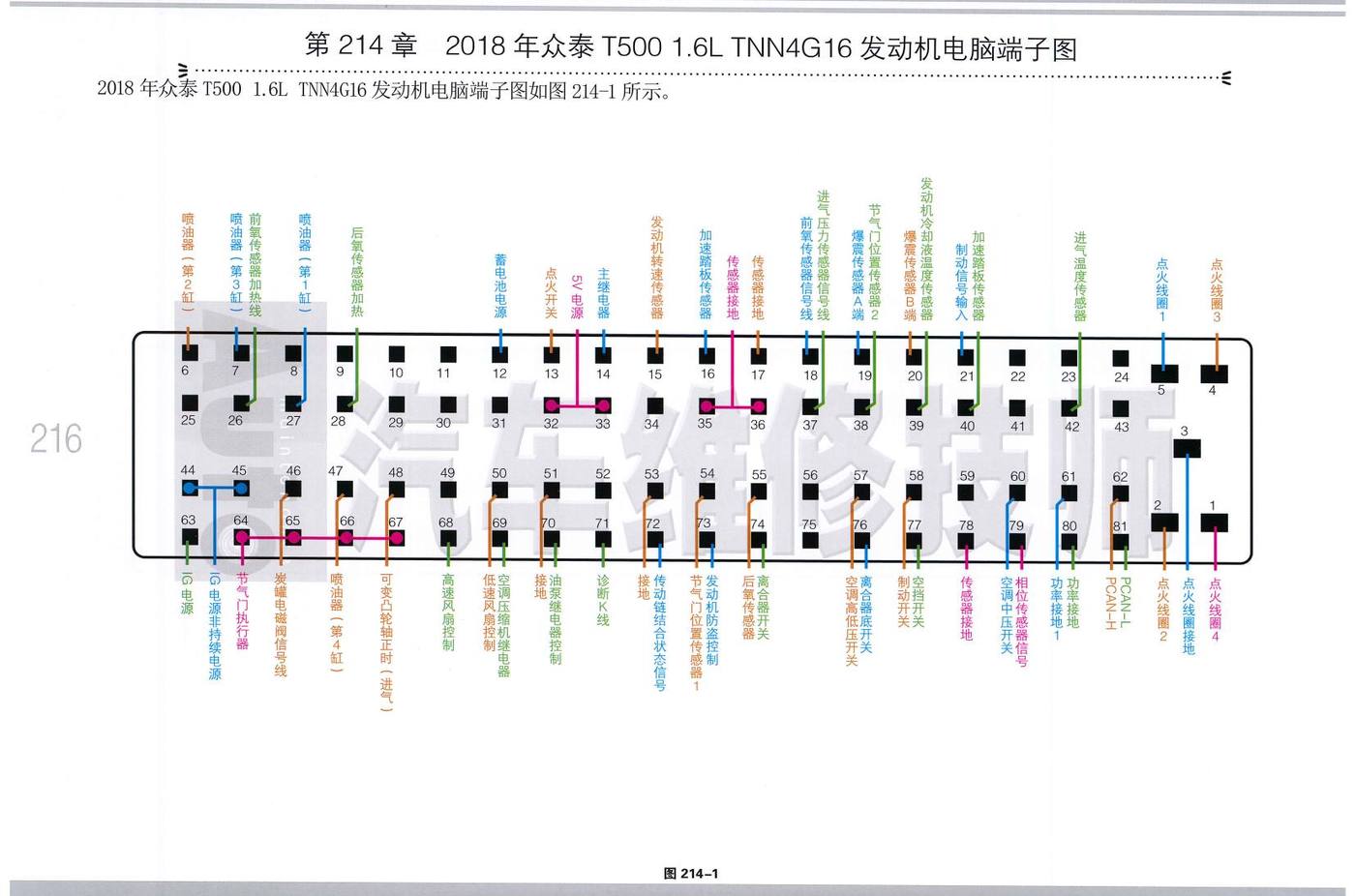 2018年众泰 T500 1.6L TNN4G16发动机电脑端子