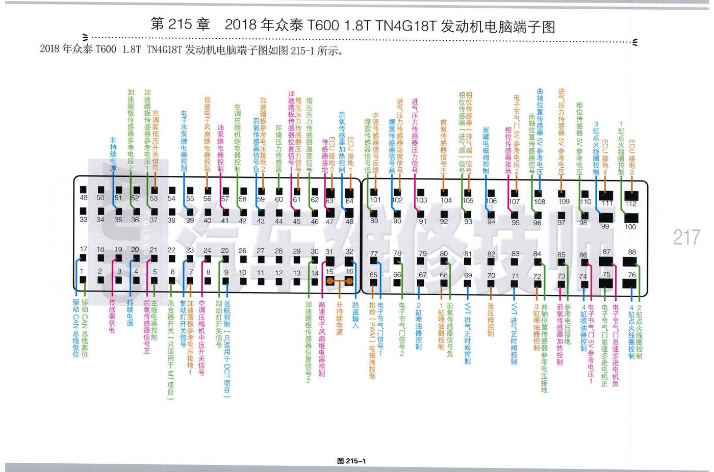 2018年众泰 T600 1.8T TN4G18T 发动机电脑端子