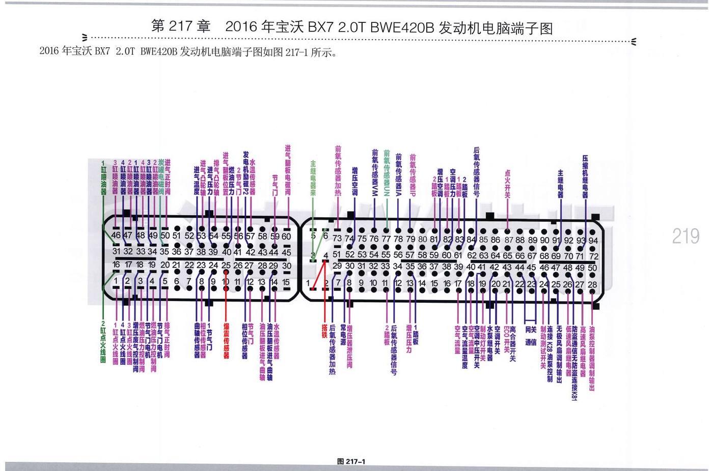 2016年宝沃 BX7 2.0T BWE420B 发动机电脑端子