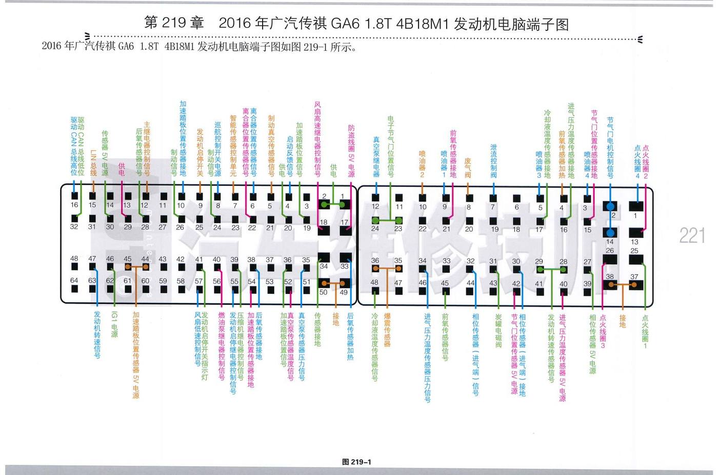 2016年广汽传祺 GA6 1.8T 4B18M1发动机电脑端子