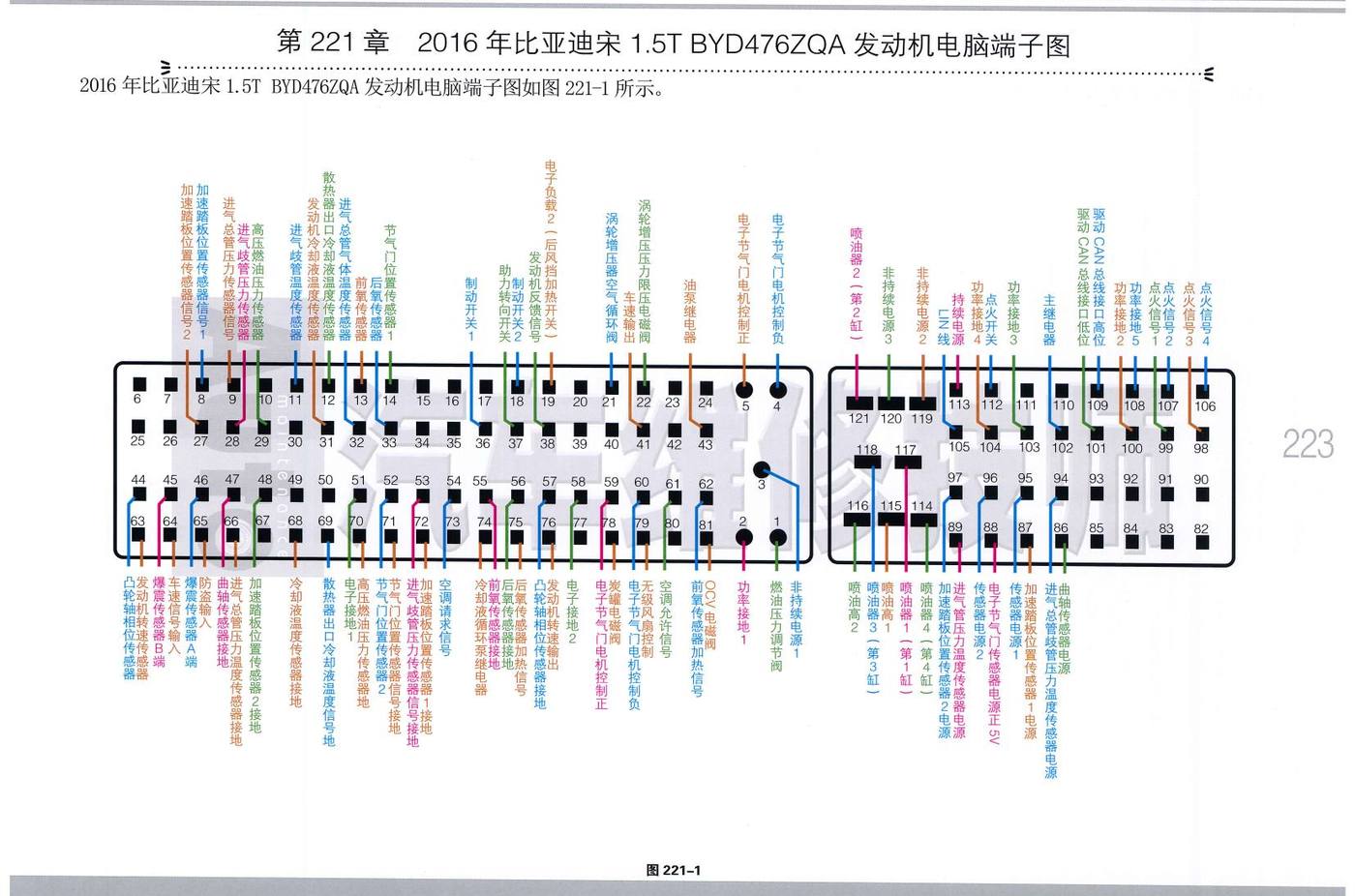 2016年比亚迪宋 1.5T BYD476ZQA 发动机电脑端子