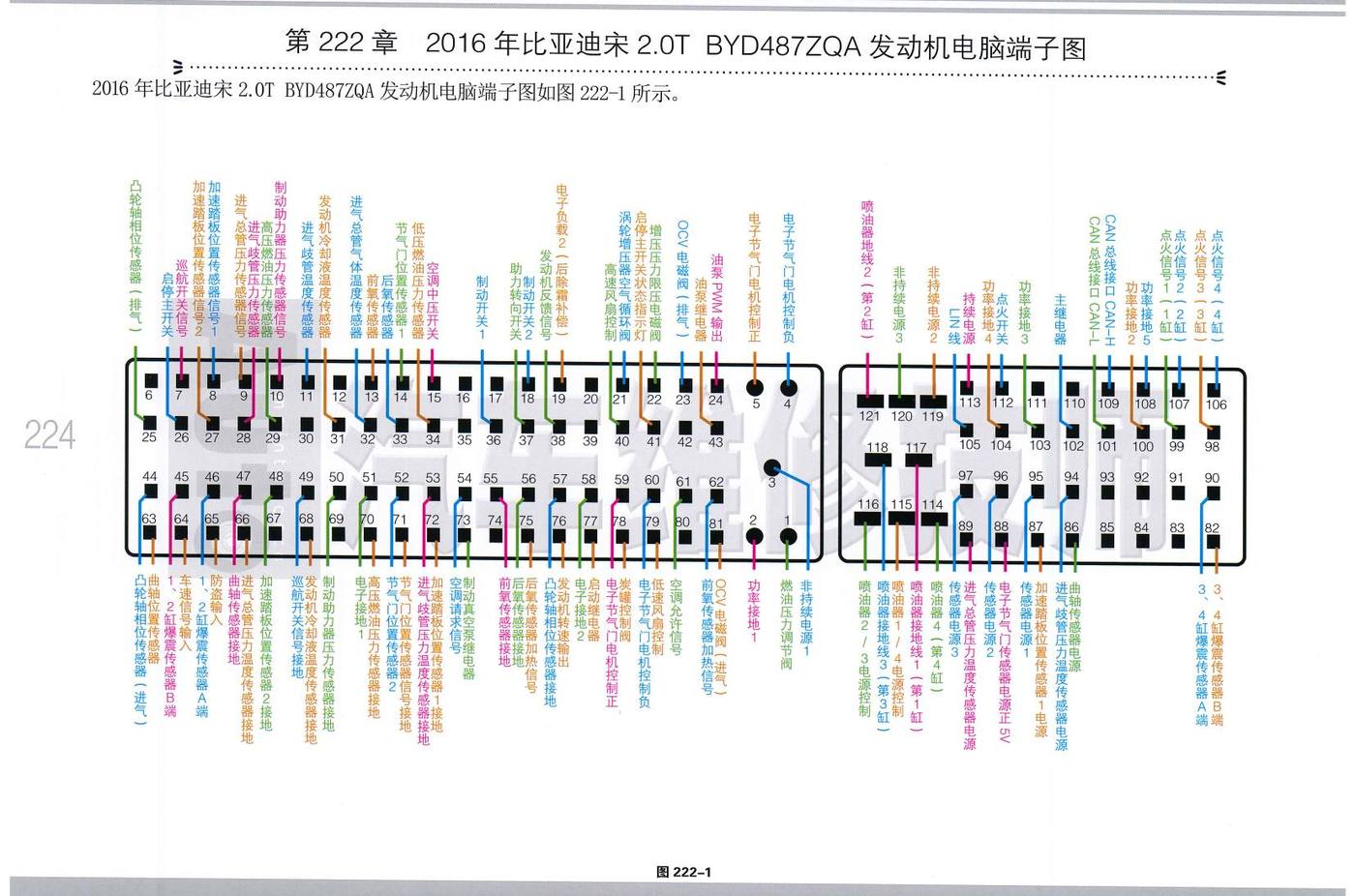 2016年比亚迪宋 2.0T BYD487ZQA 发动机电脑端子