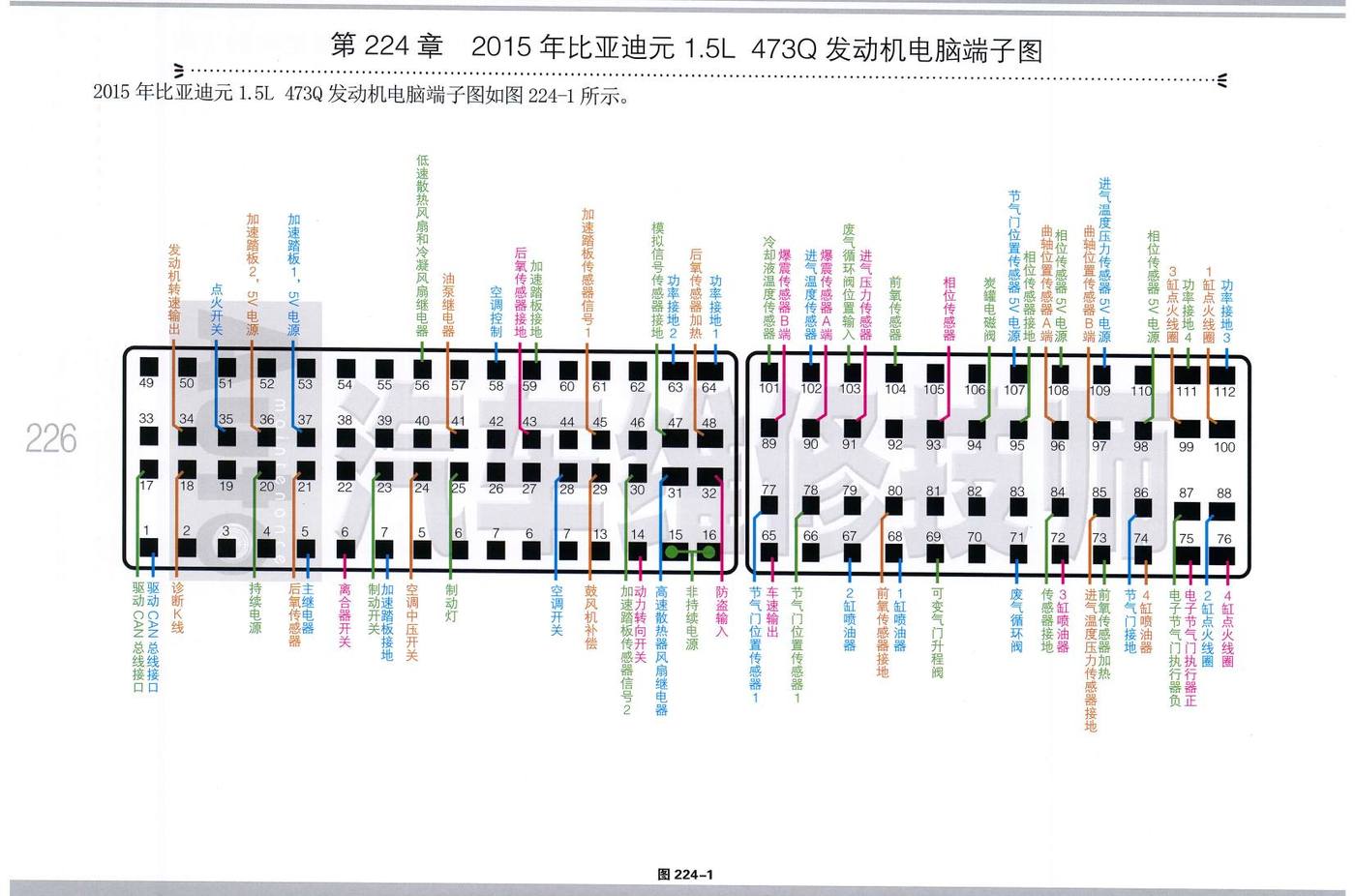 2015年比亚迪元1.5L 473Q 发动机电脑端子