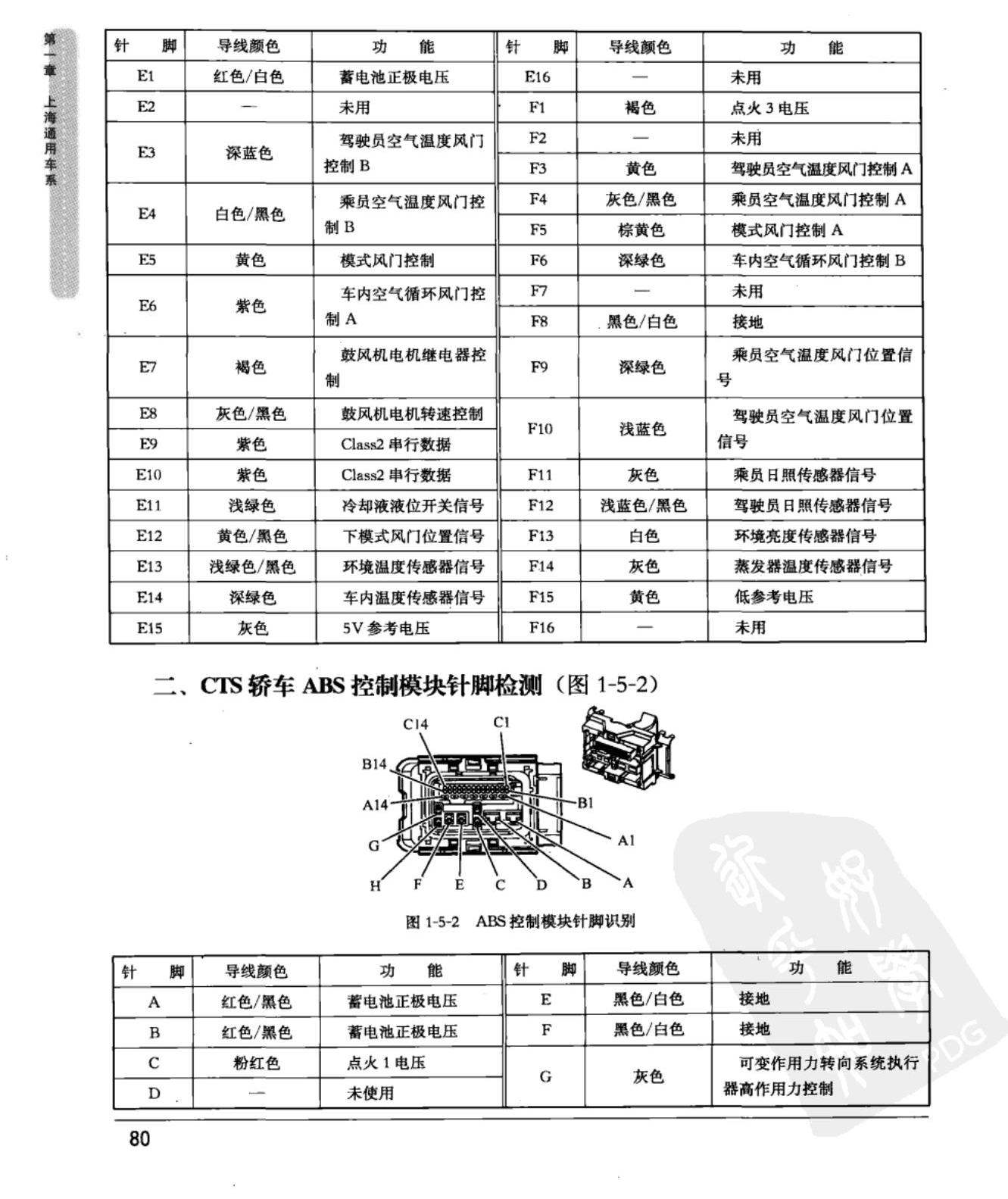 凯迪拉克CTS ABS 控制模块端子图