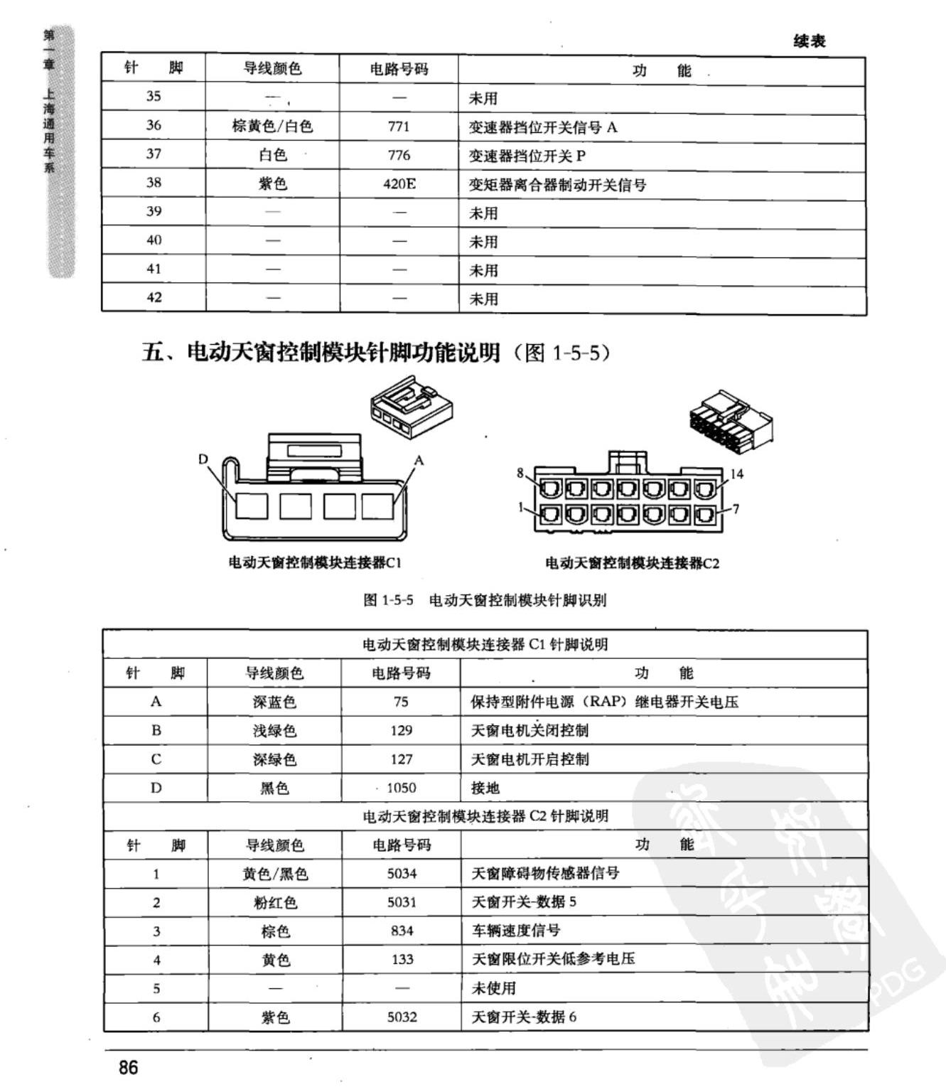 凯迪拉克CTS 电动天窗控制模块端子图