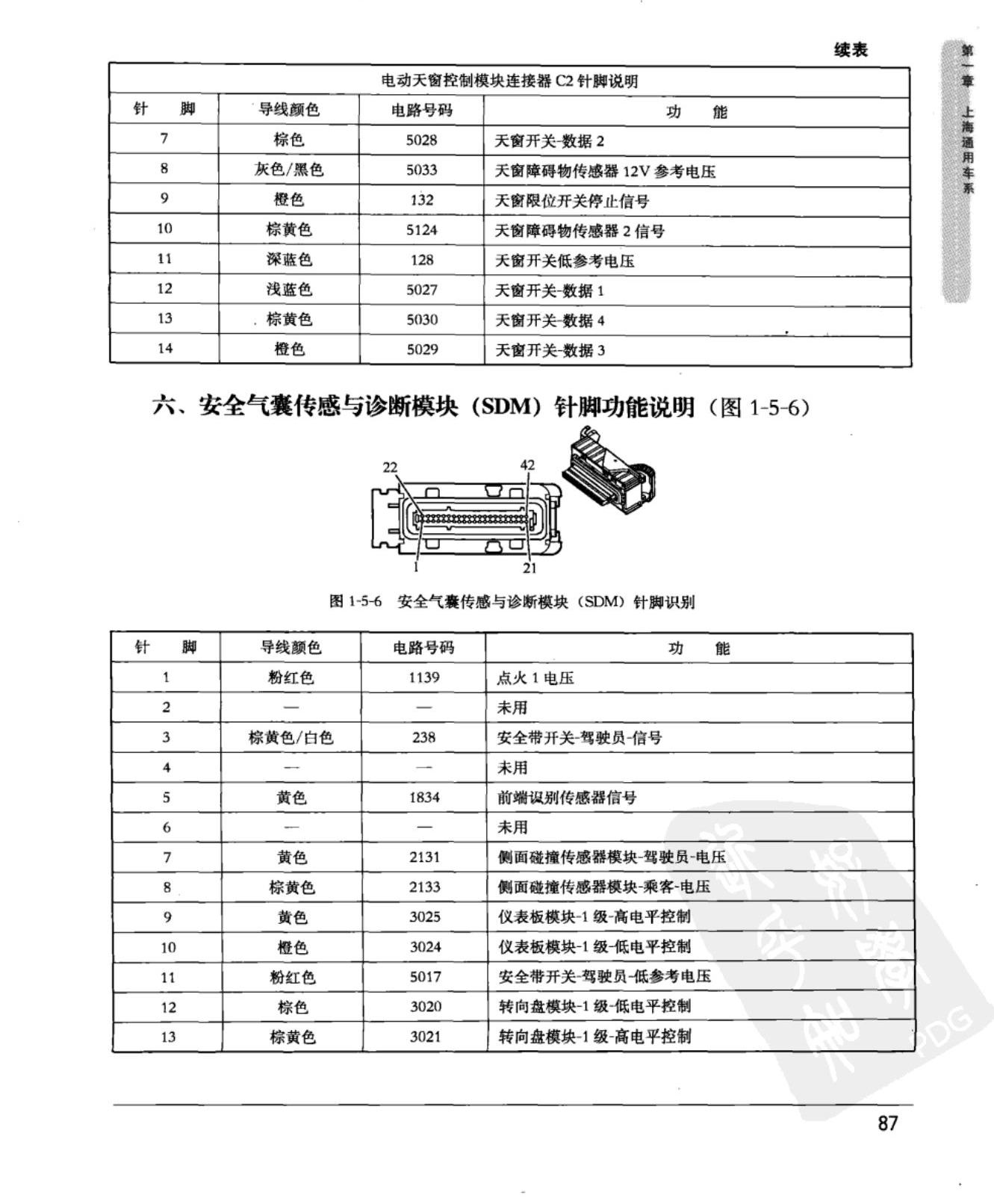 凯迪拉克CTS 电动天窗控制模块端子图