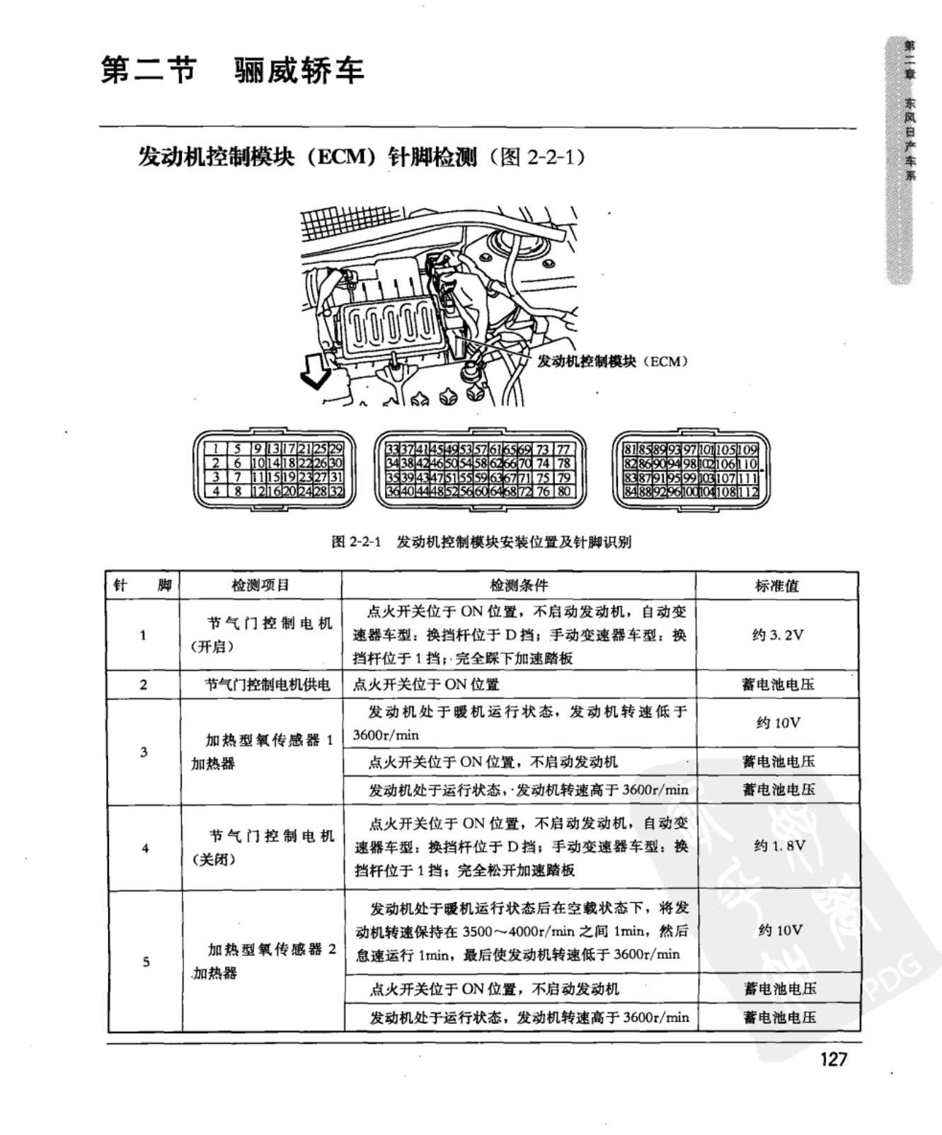 东风日产骊威 发动机控制模块端子图