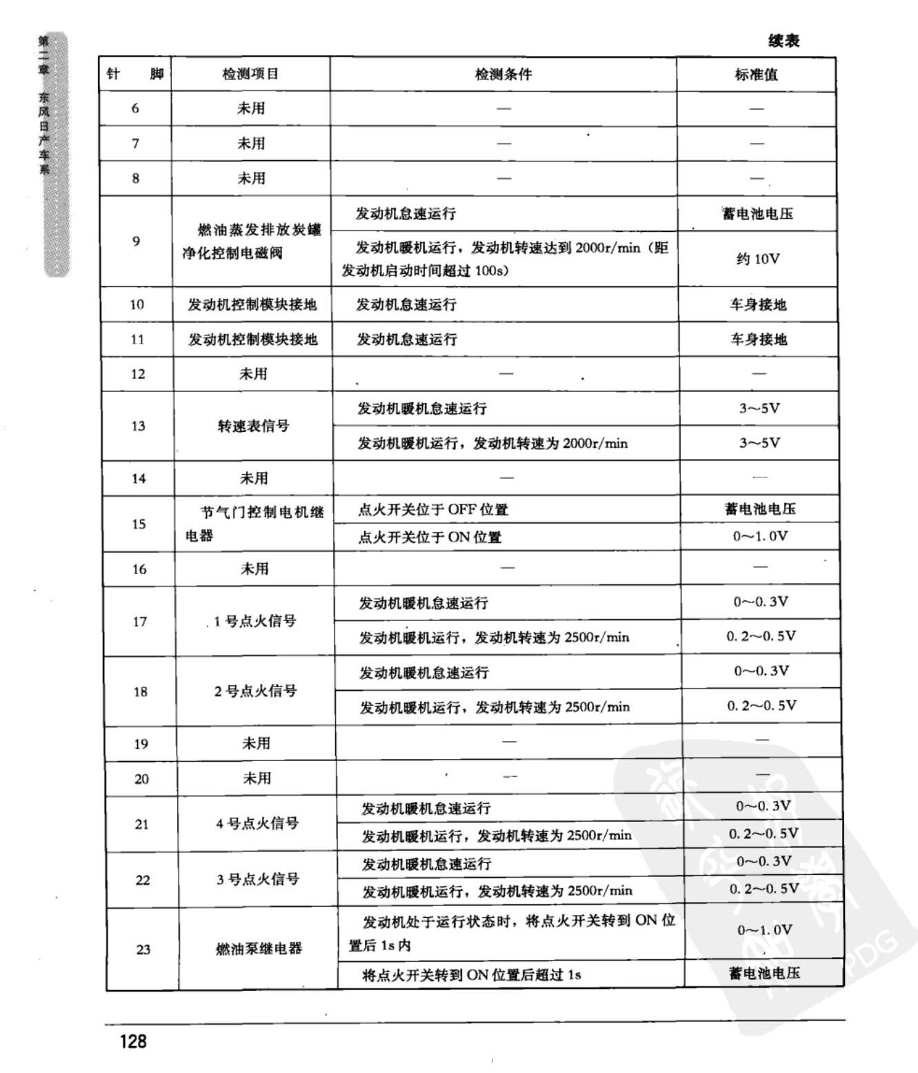 东风日产骊威 发动机控制模块端子图