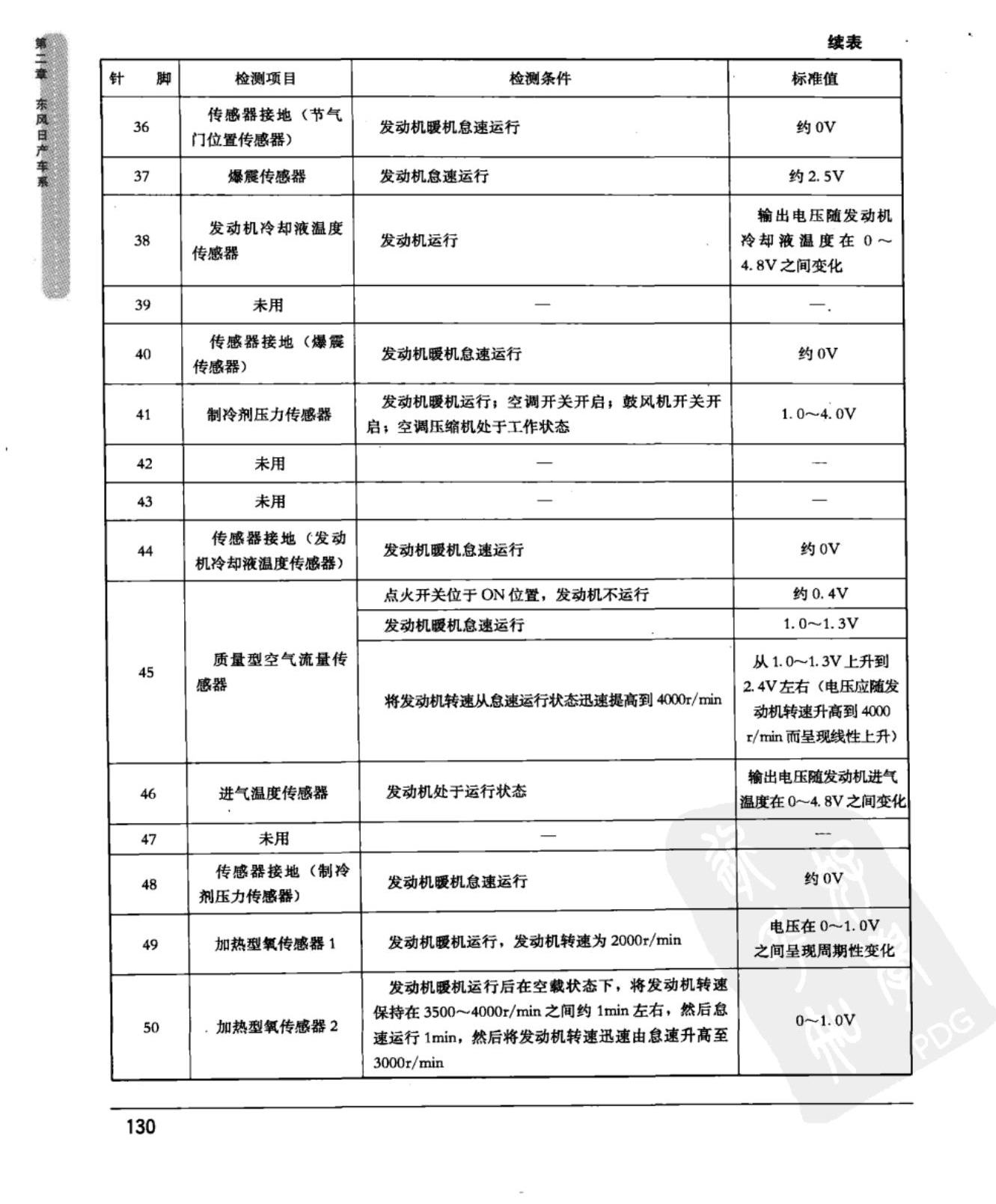 东风日产骊威 发动机控制模块端子图