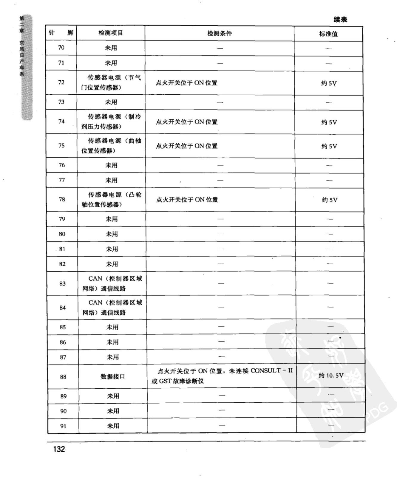 东风日产骊威 发动机控制模块端子图