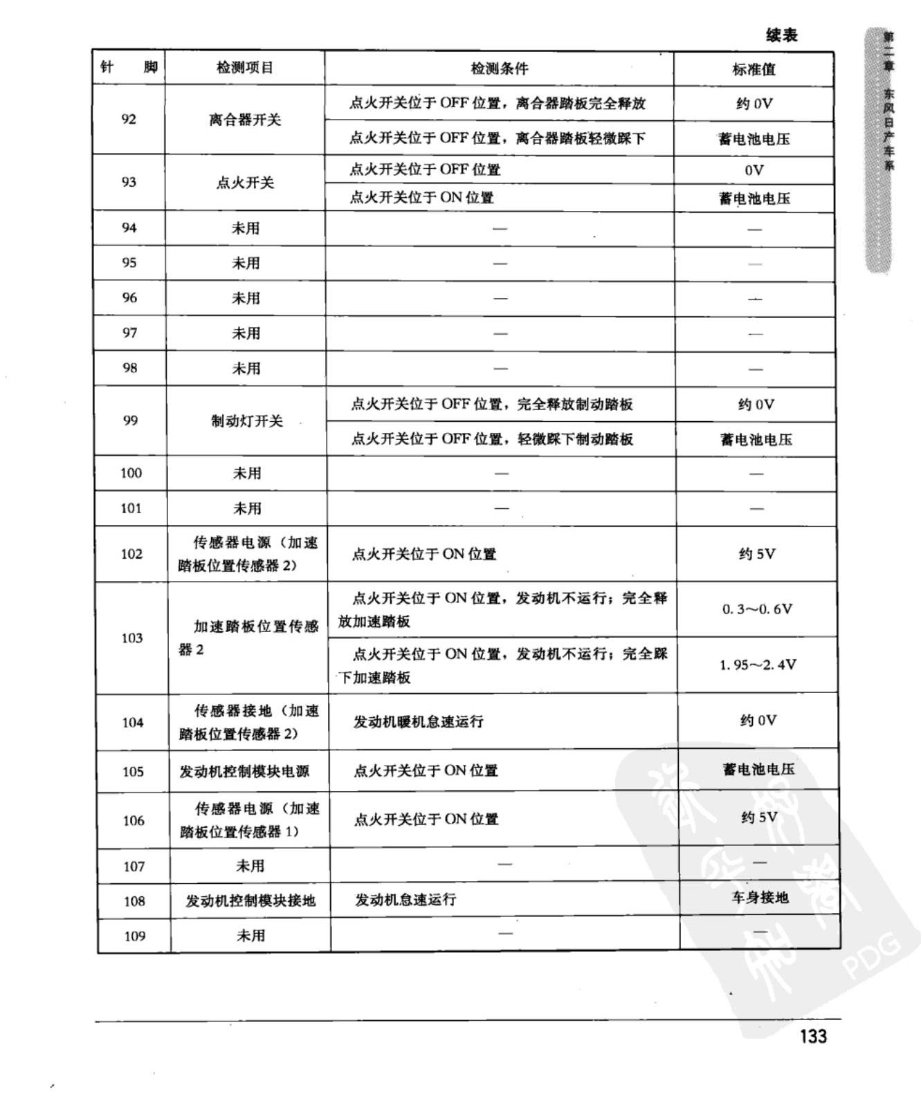 东风日产骊威 发动机控制模块端子图