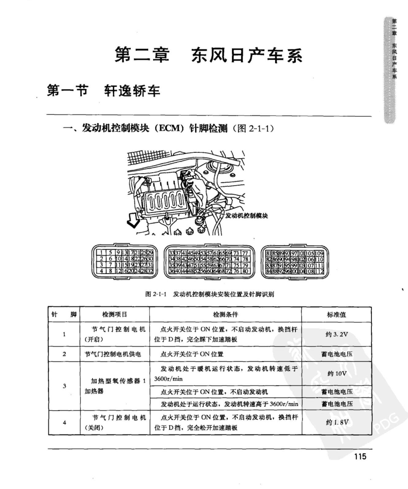 东风日产轩逸 发动机控制模块端子图