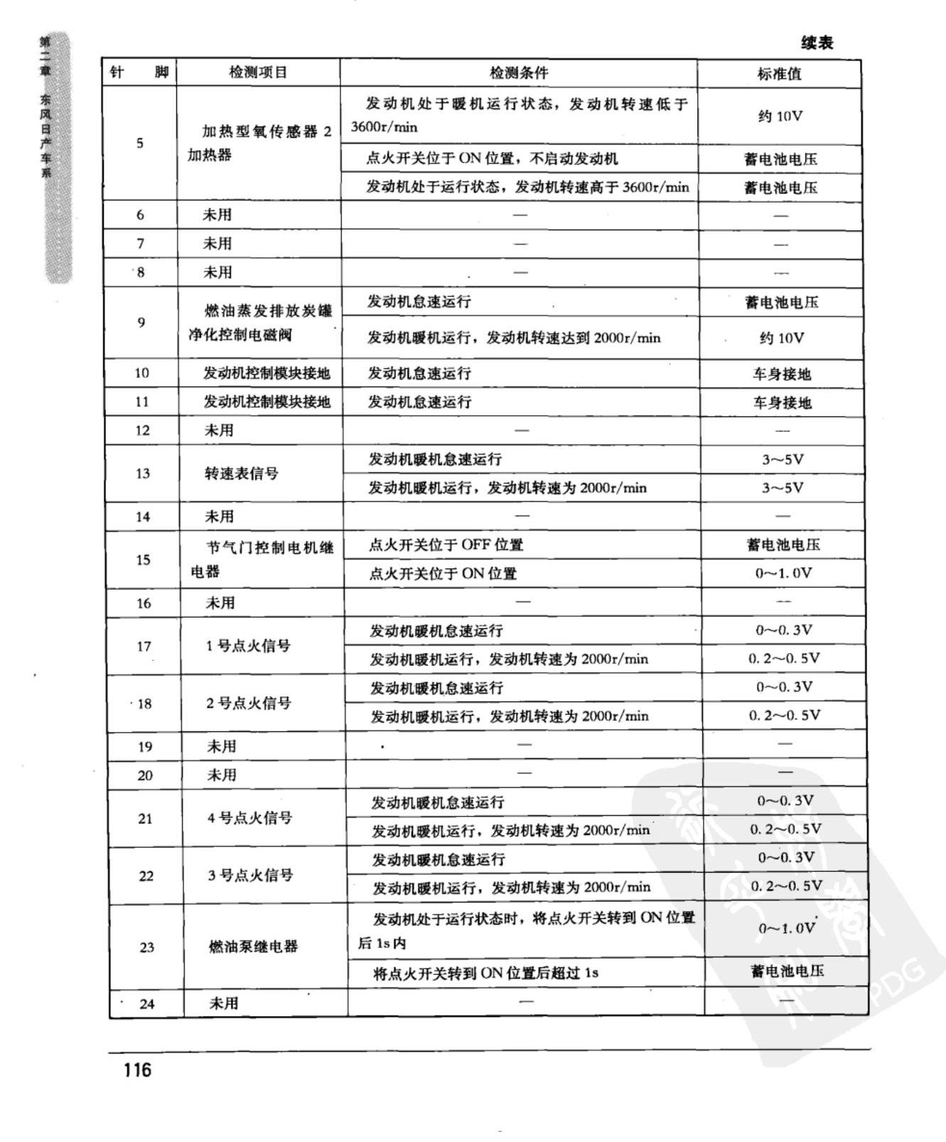 东风日产轩逸 发动机控制模块端子图