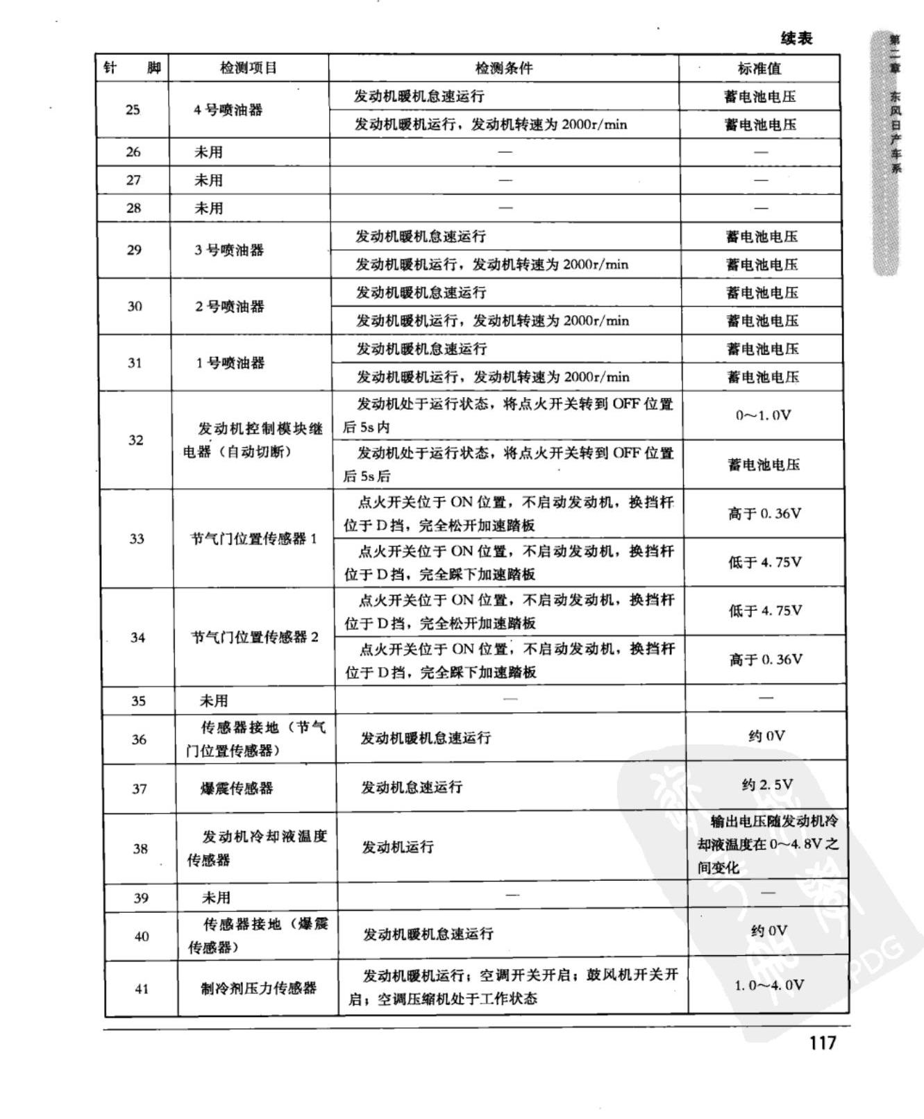 东风日产轩逸 发动机控制模块端子图