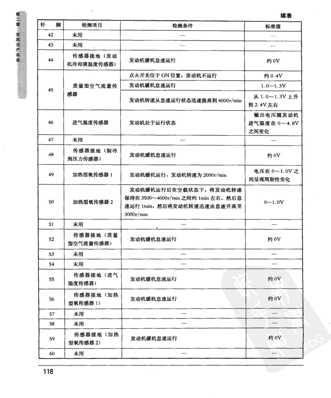 东风日产轩逸 发动机控制模块端子图