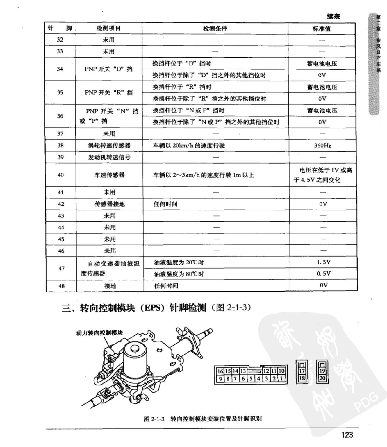 东风日产轩逸 电动助力转向控制模块端子图
