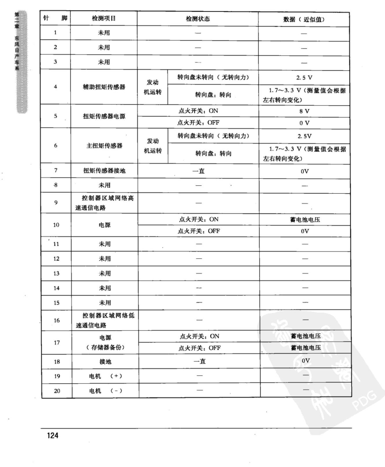 东风日产轩逸 电动助力转向控制模块端子图