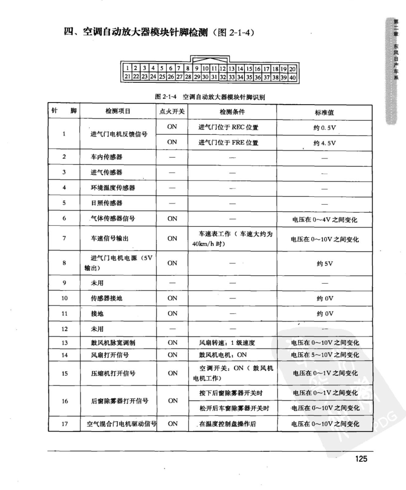 东风日产轩逸 电动助力转向控制模块端子图