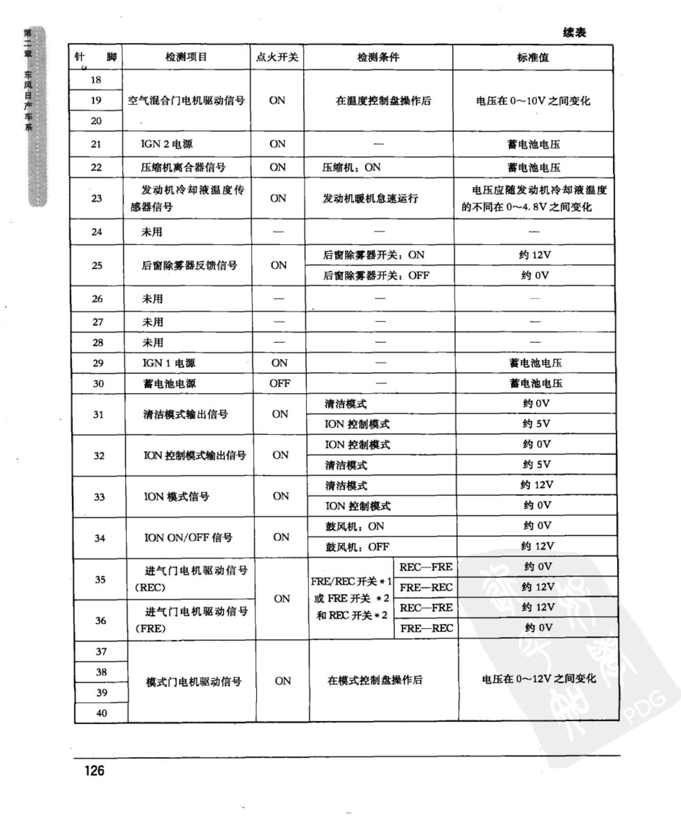 东风日产轩逸 电动助力转向控制模块端子图