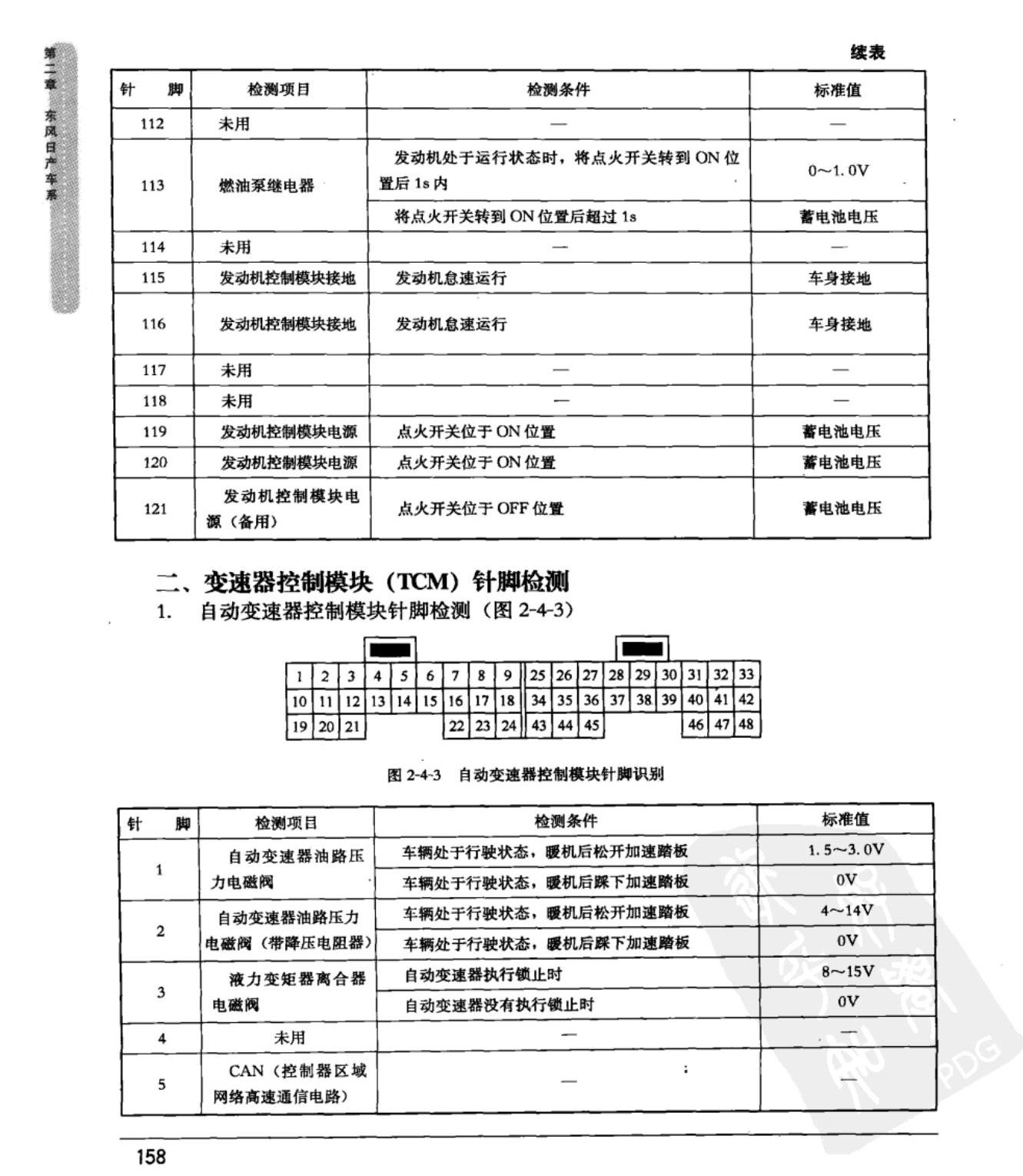 东风日产新天籁 自动变速器控制模块端子图
