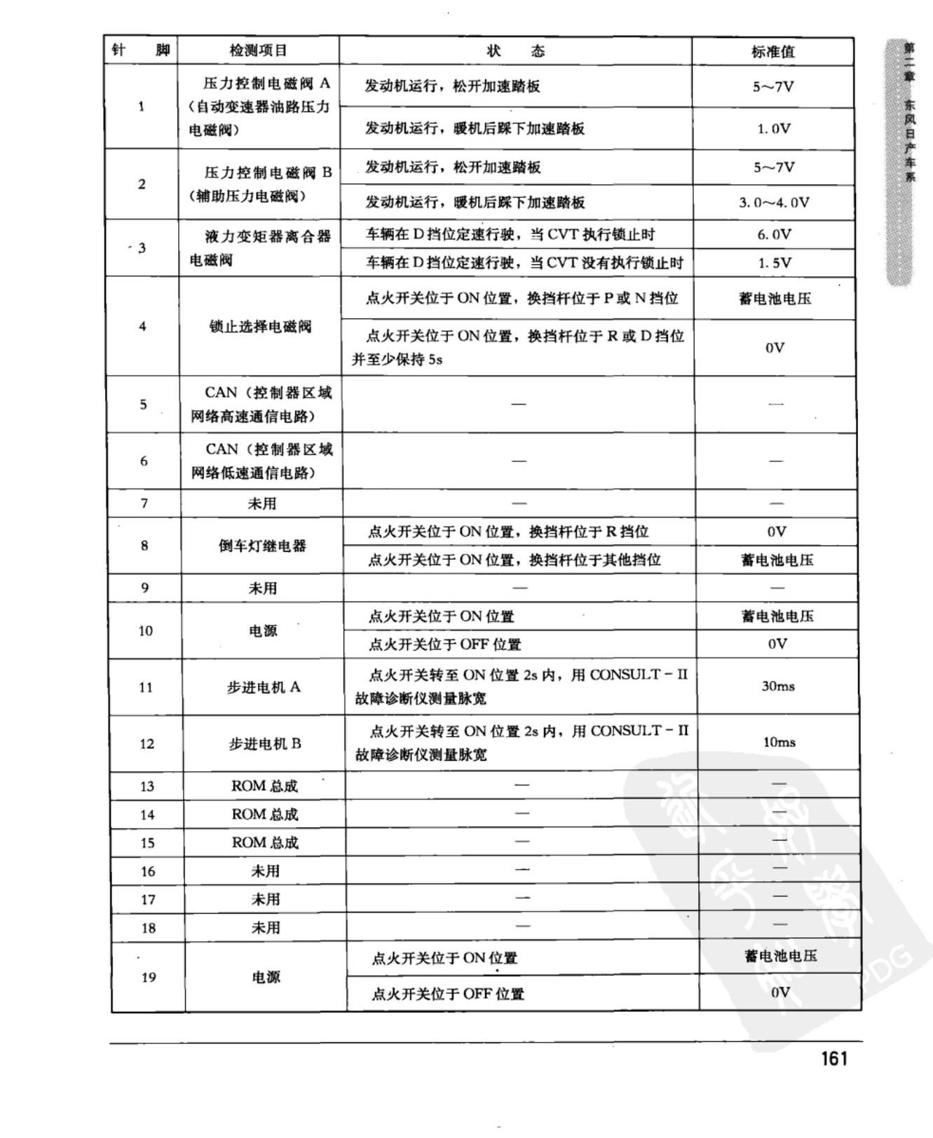 东风日产新天籁 自动变速器控制模块端子图
