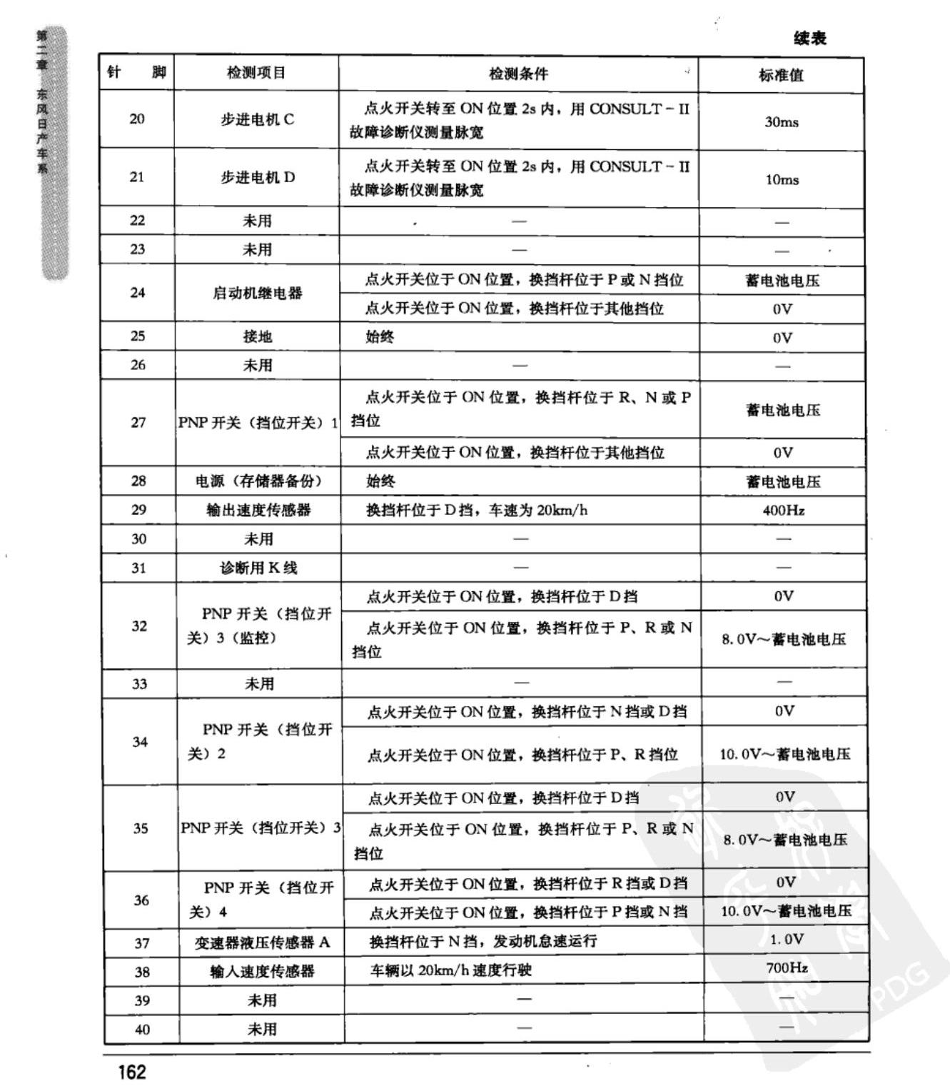 东风日产新天籁 自动变速器控制模块端子图