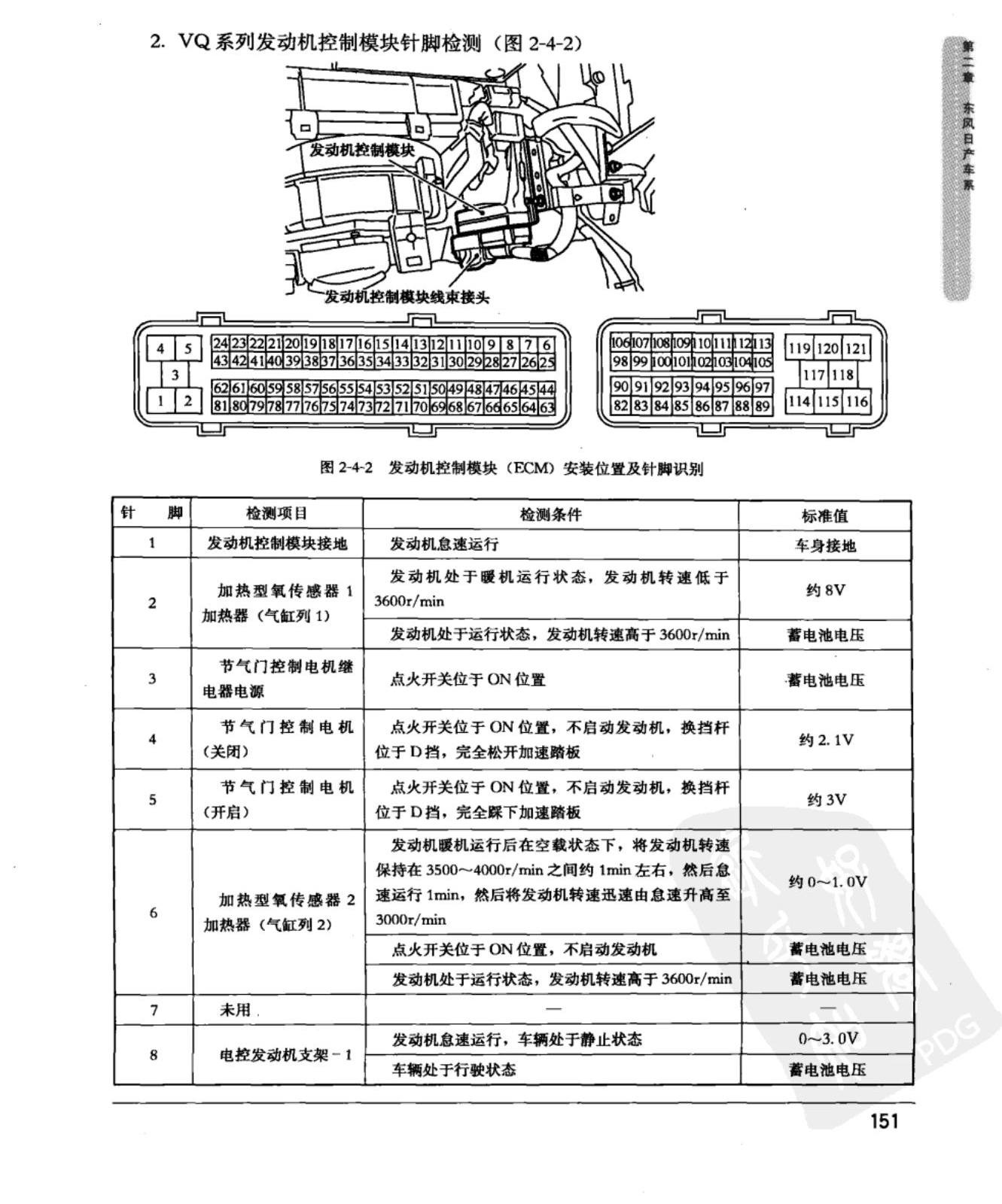 东风日产新天籁 VQ系列发动机控制模块端子图
