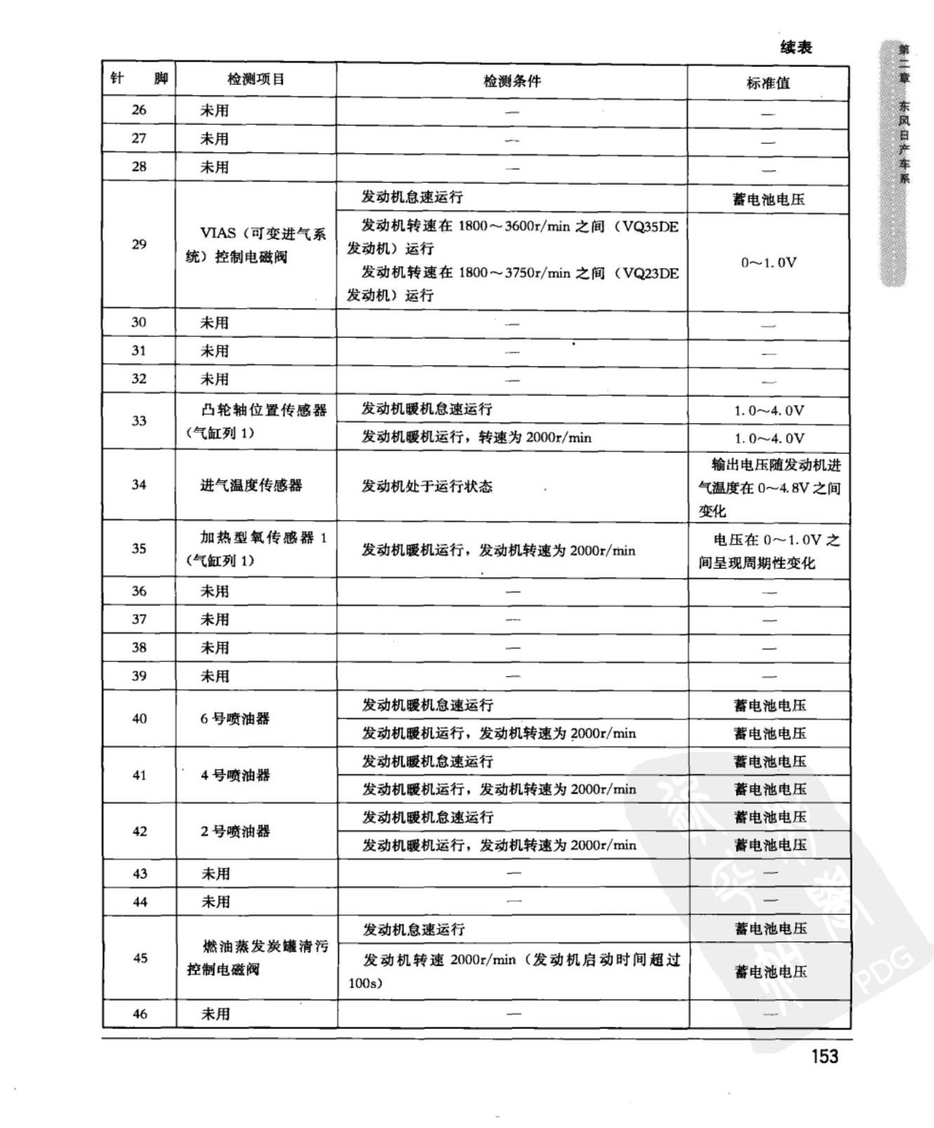东风日产新天籁 VQ系列发动机控制模块端子图
