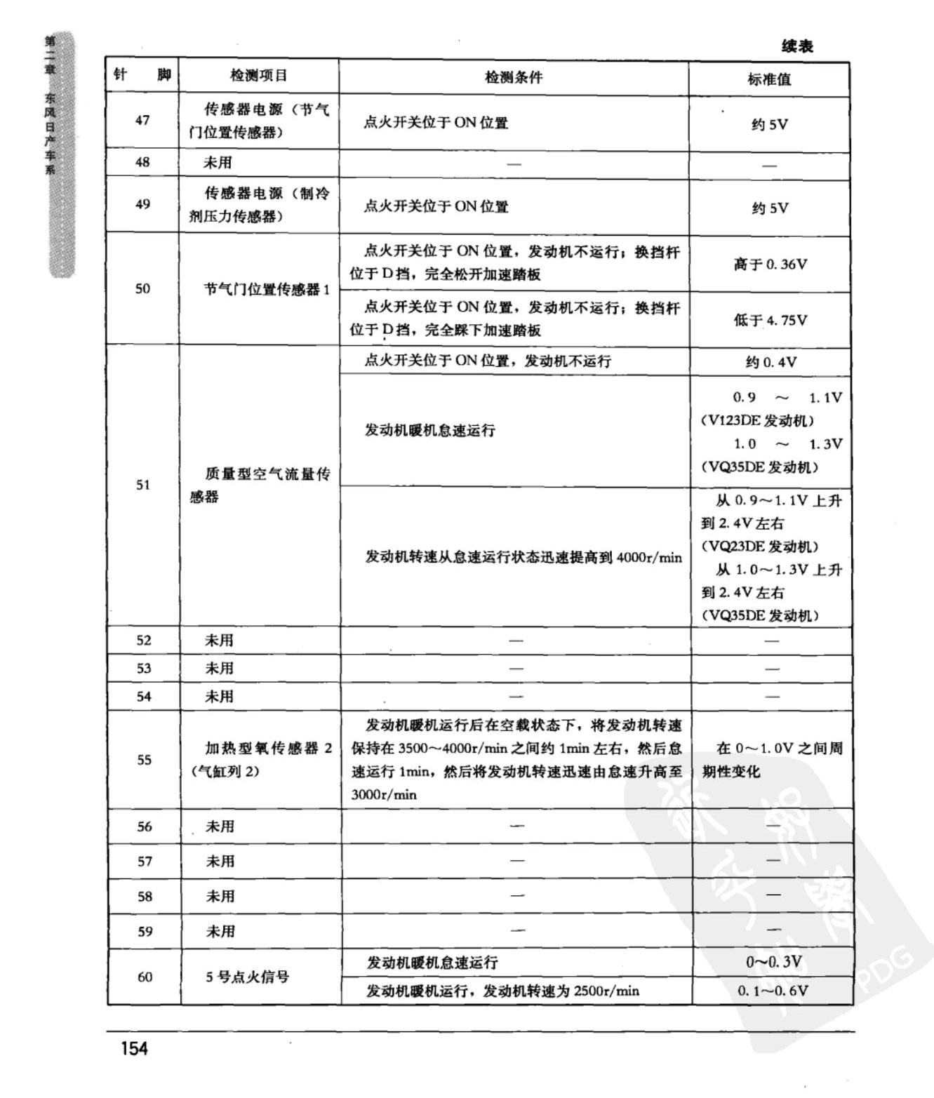 东风日产新天籁 VQ系列发动机控制模块端子图