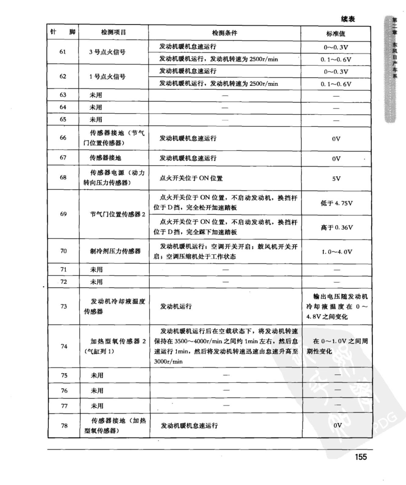 东风日产新天籁 VQ系列发动机控制模块端子图