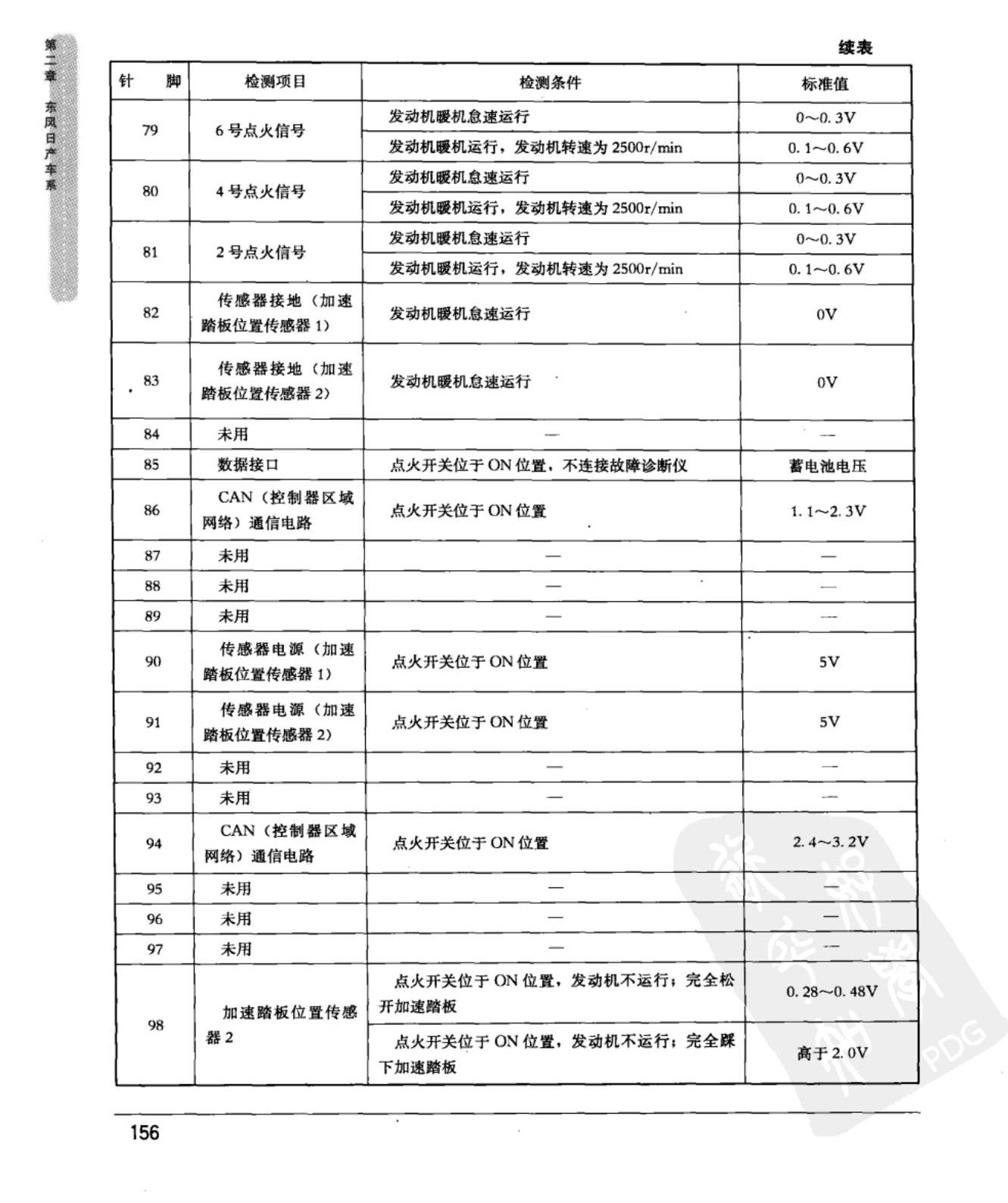 东风日产新天籁 VQ系列发动机控制模块端子图