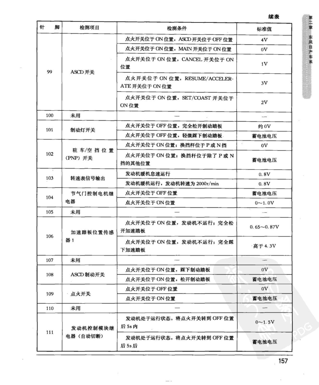东风日产新天籁 VQ系列发动机控制模块端子图