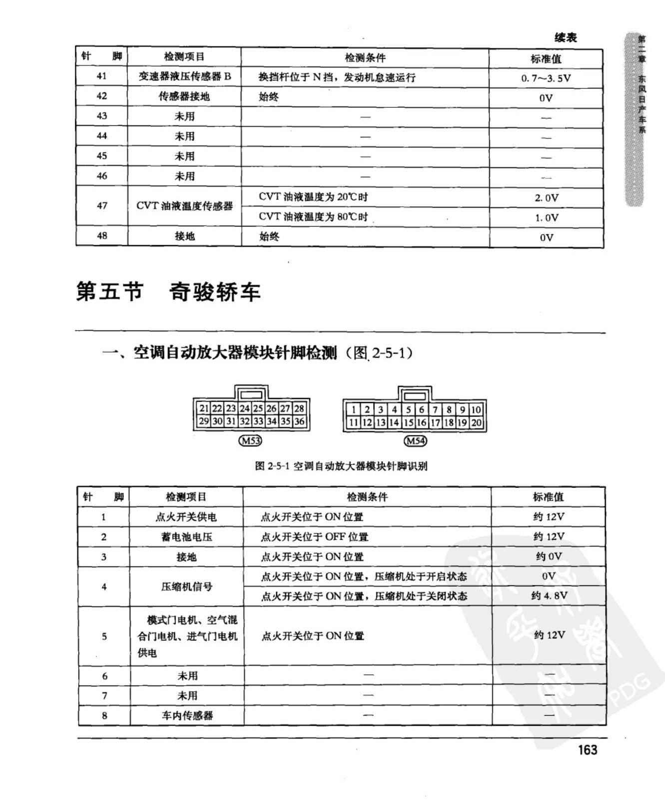 东风日产奇骏 自动空调放大器模块端子图